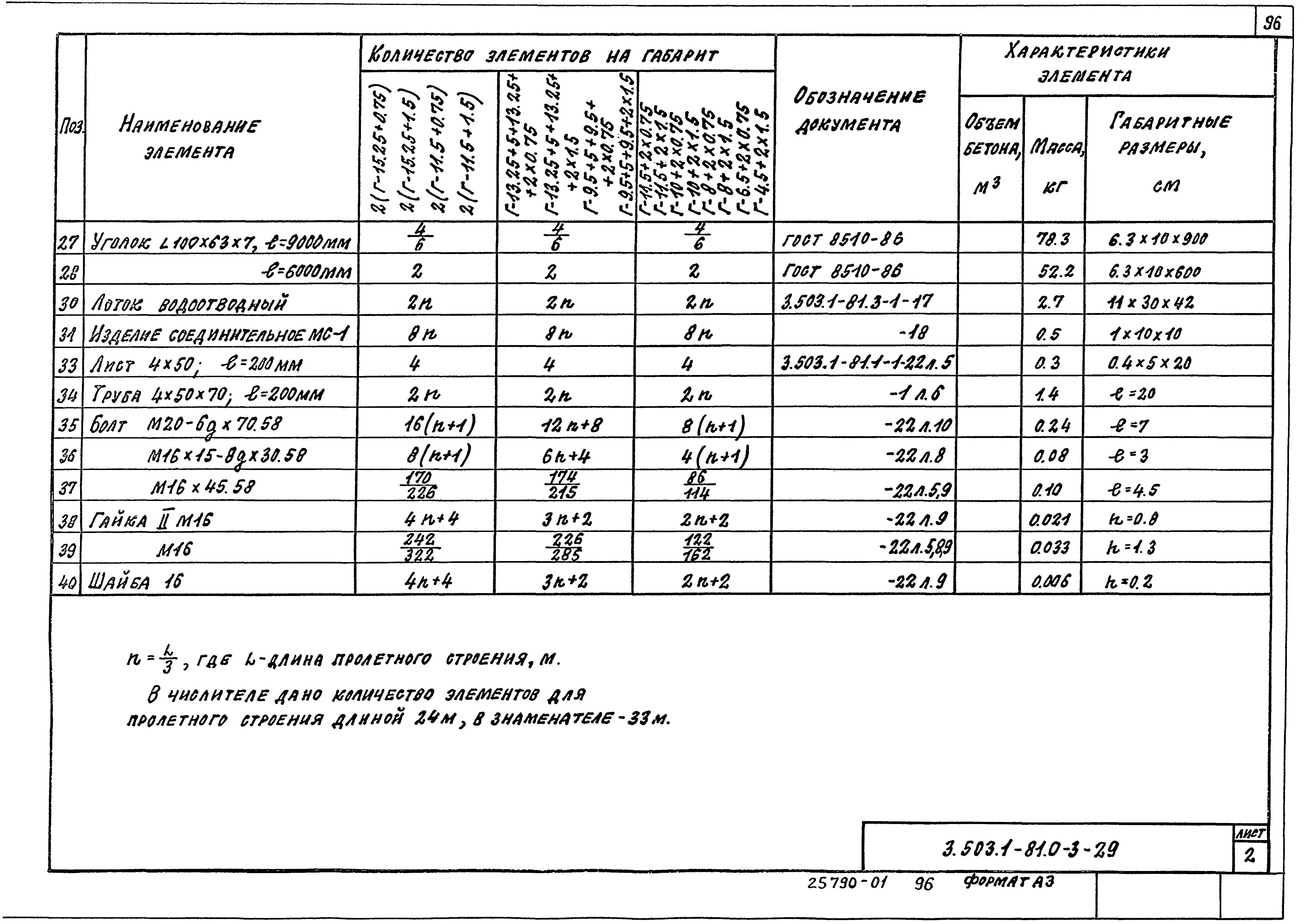 Серия 3.503.1-81