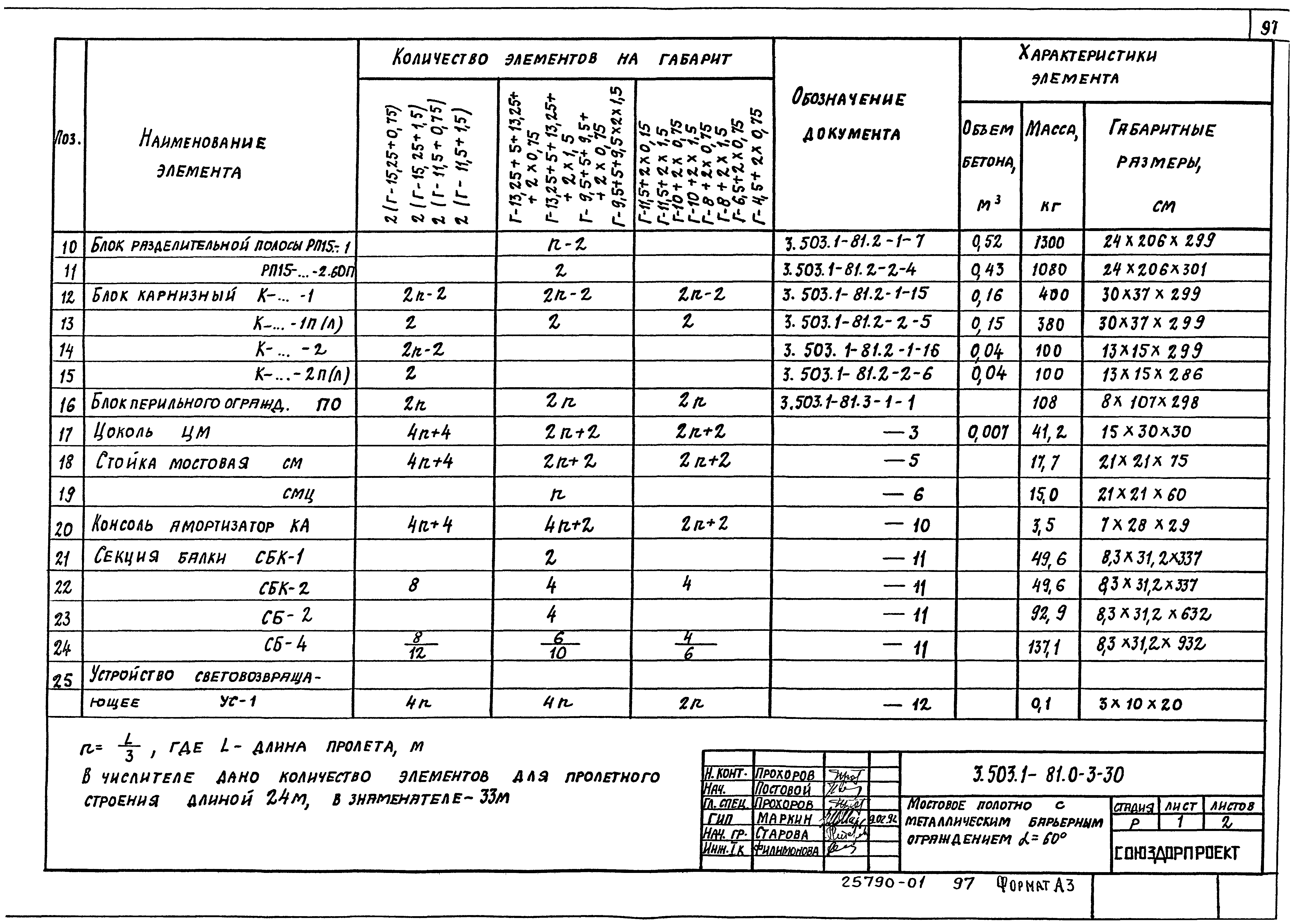 Серия 3.503.1-81