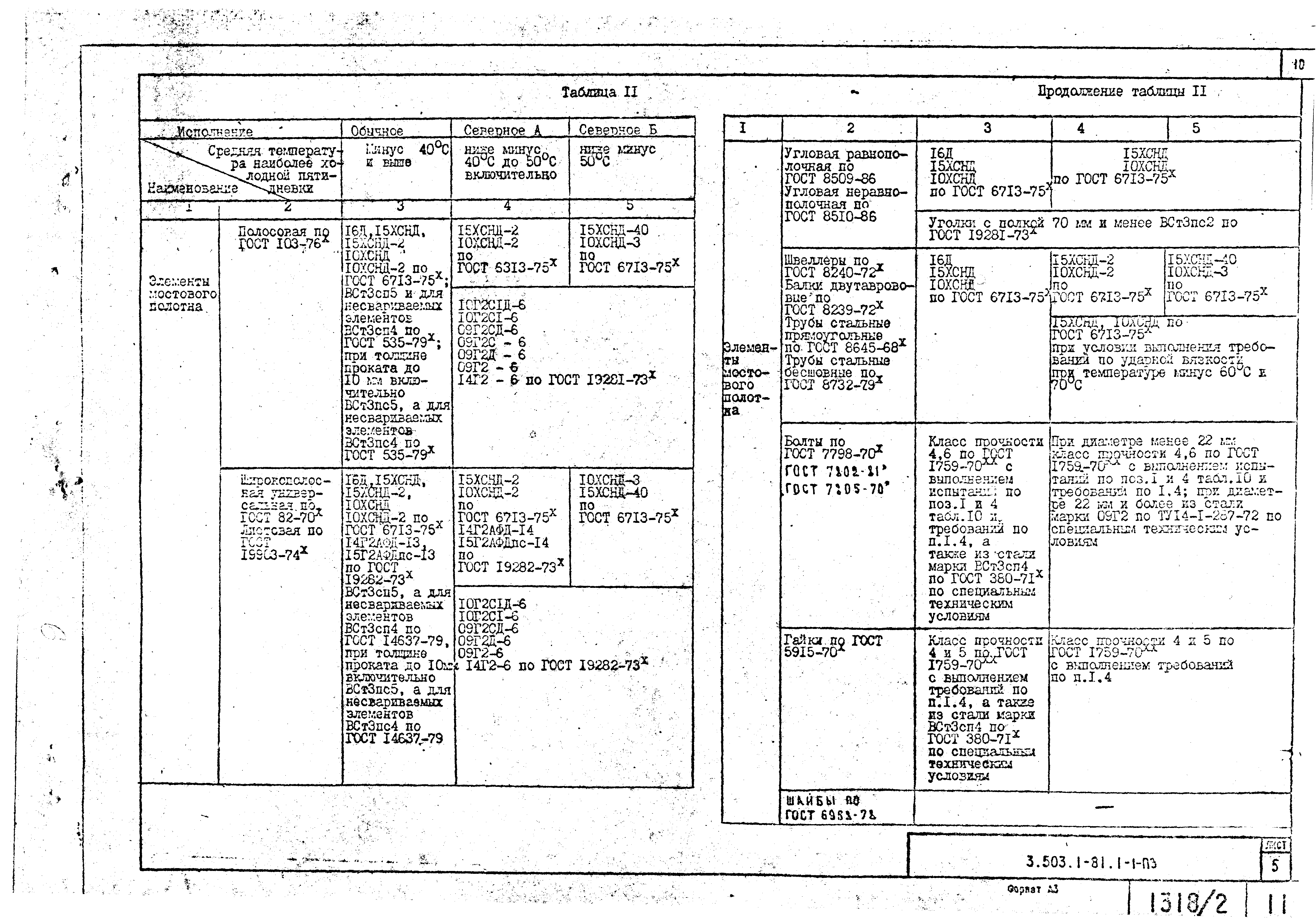 Серия 3.503.1-81