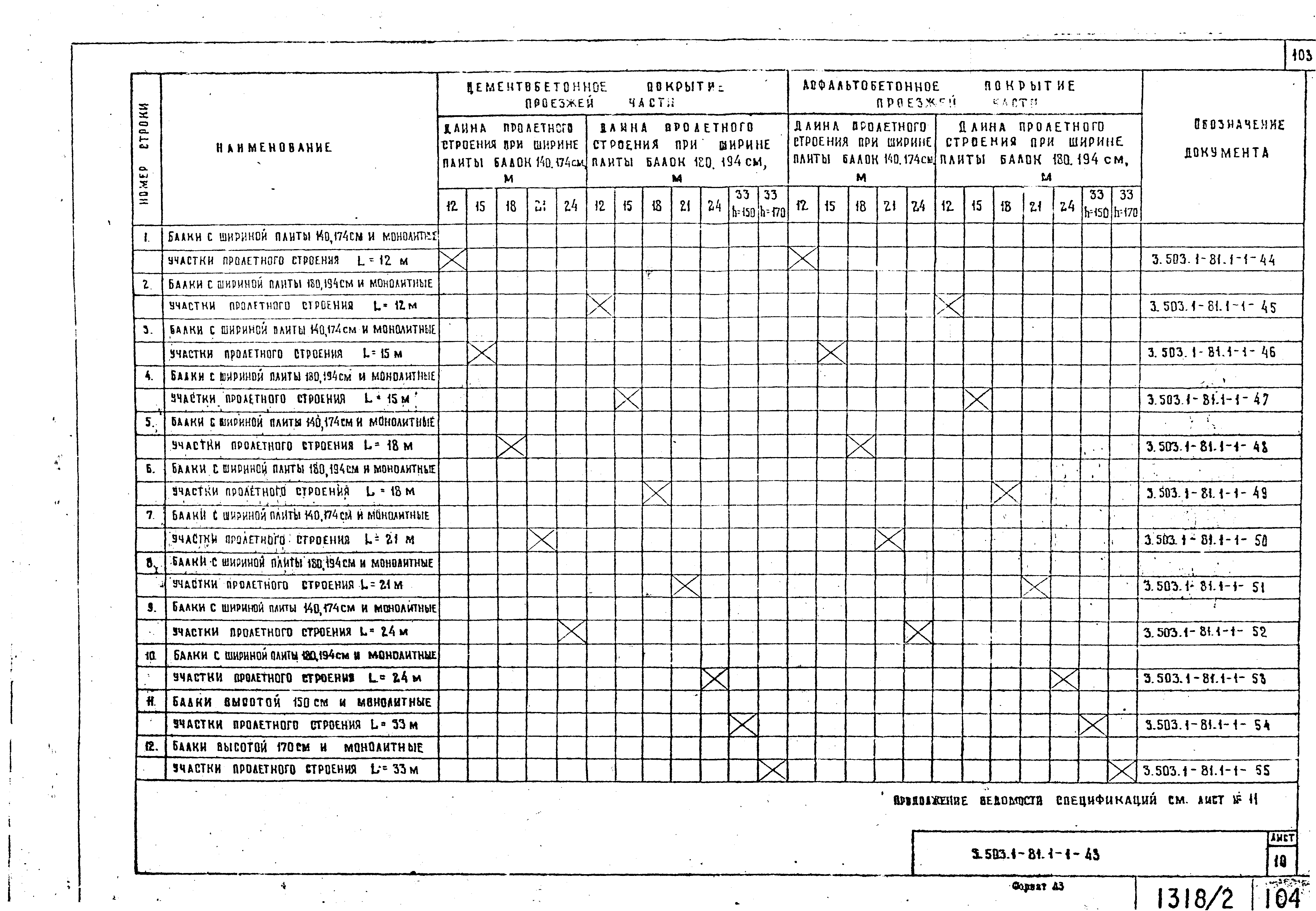 Серия 3.503.1-81