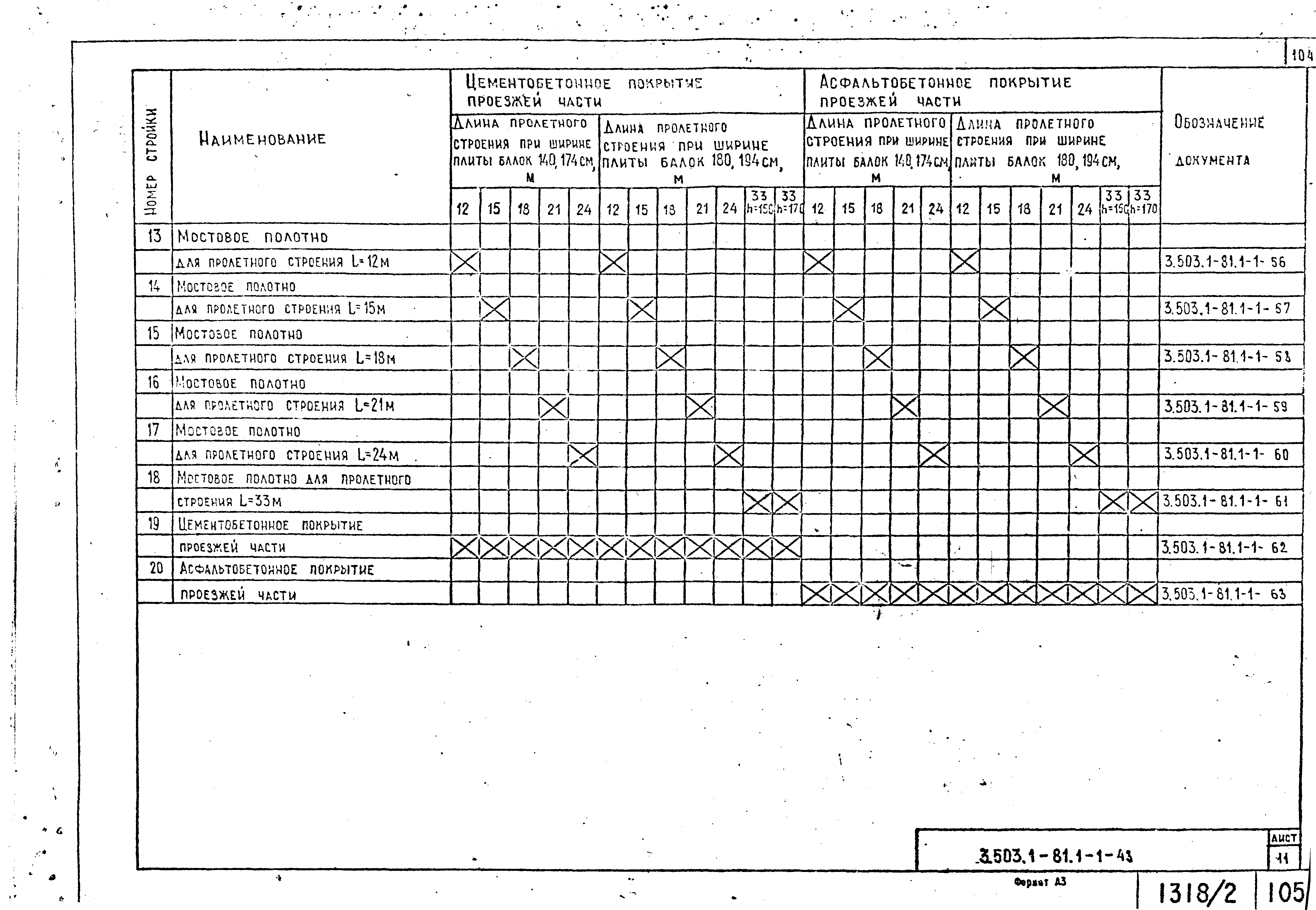 Серия 3.503.1-81