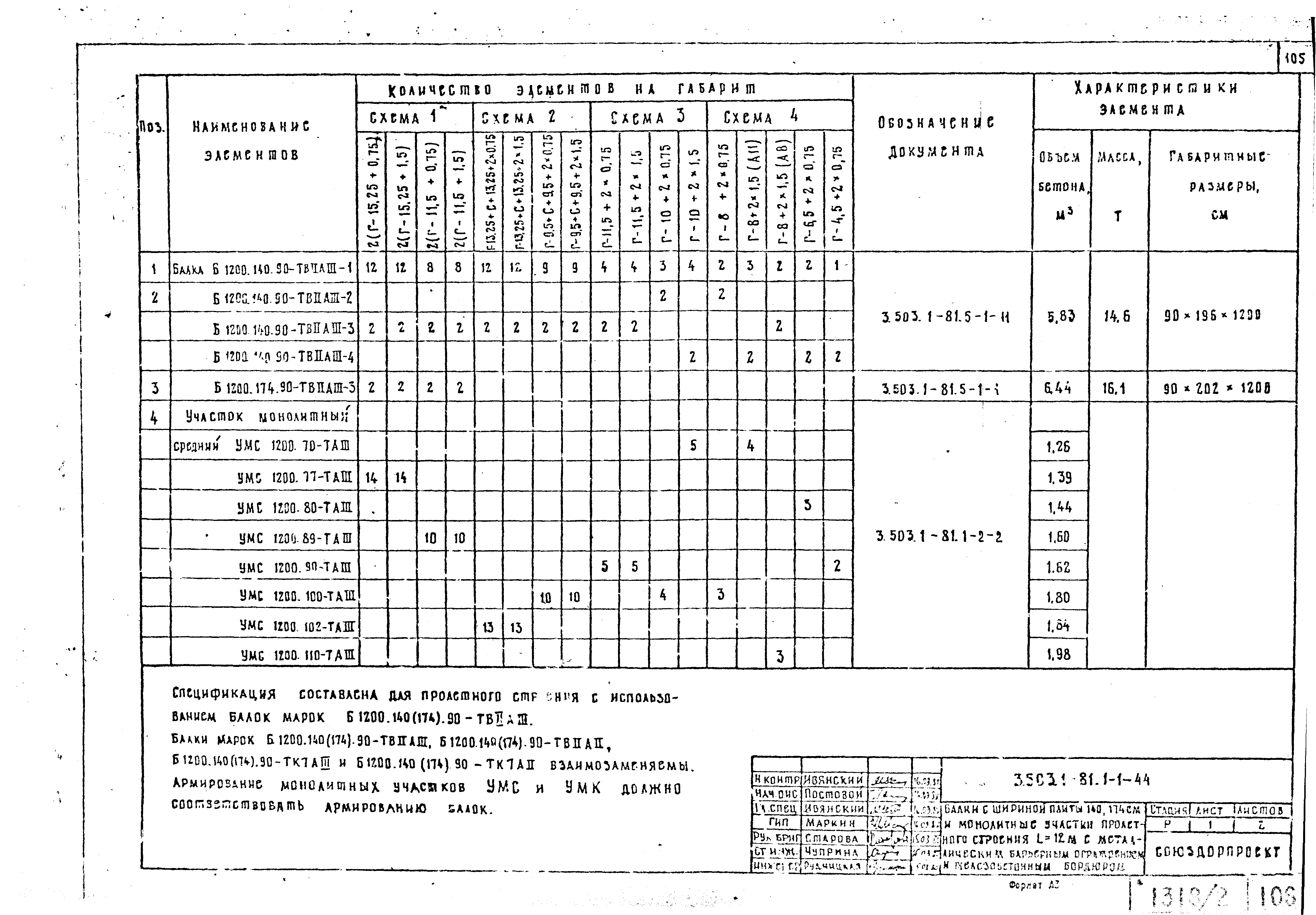 Серия 3.503.1-81