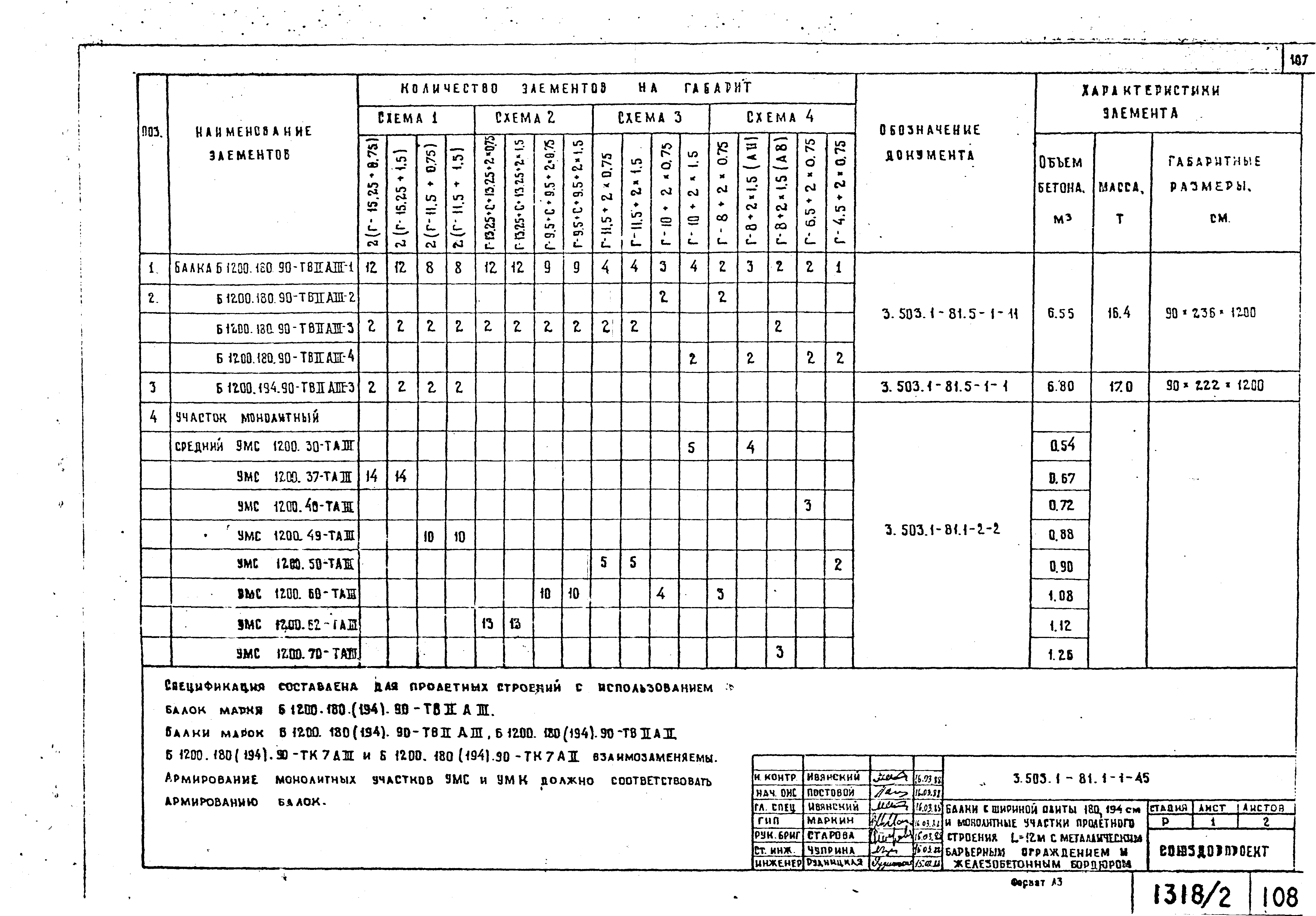 Серия 3.503.1-81