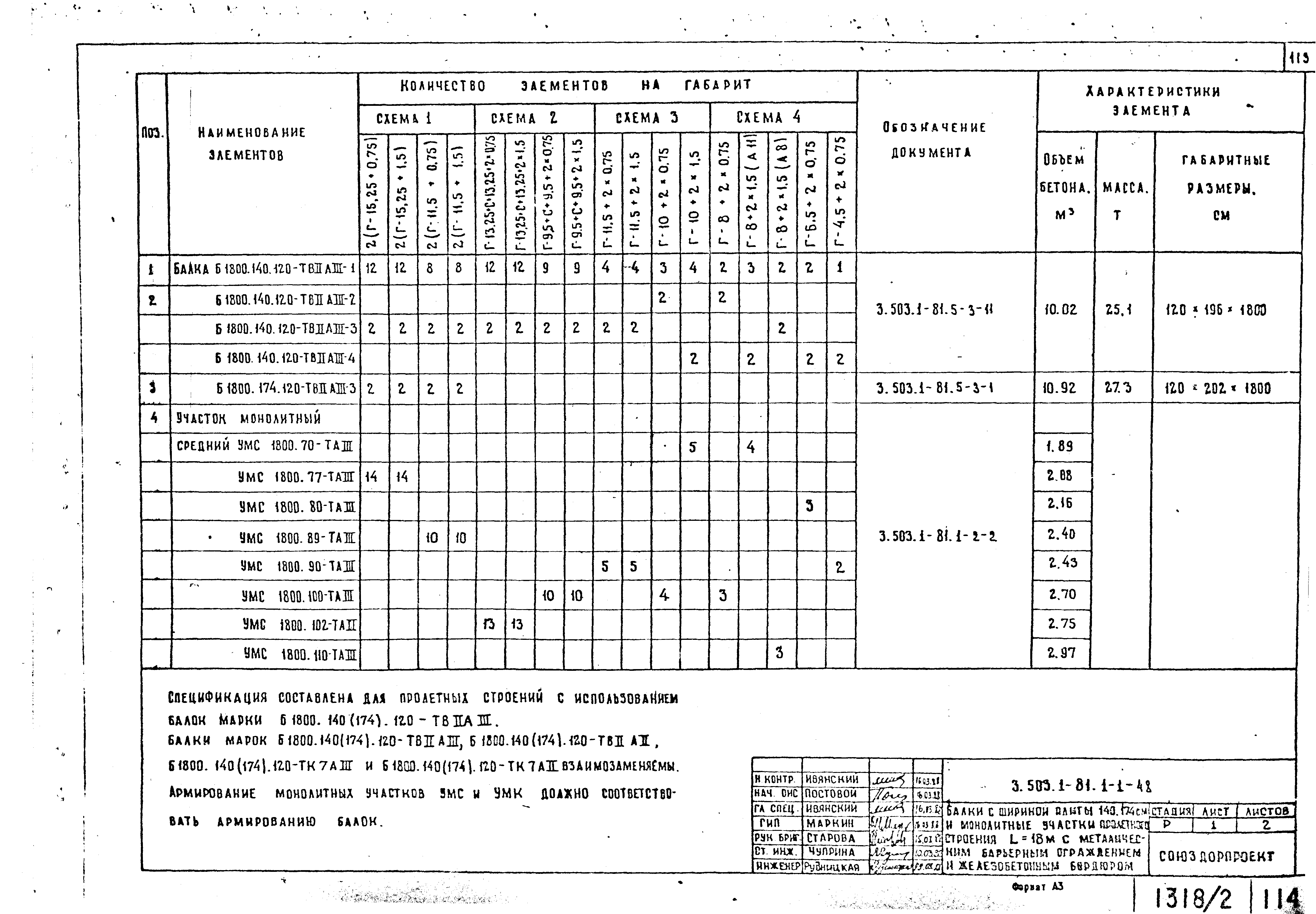 Серия 3.503.1-81