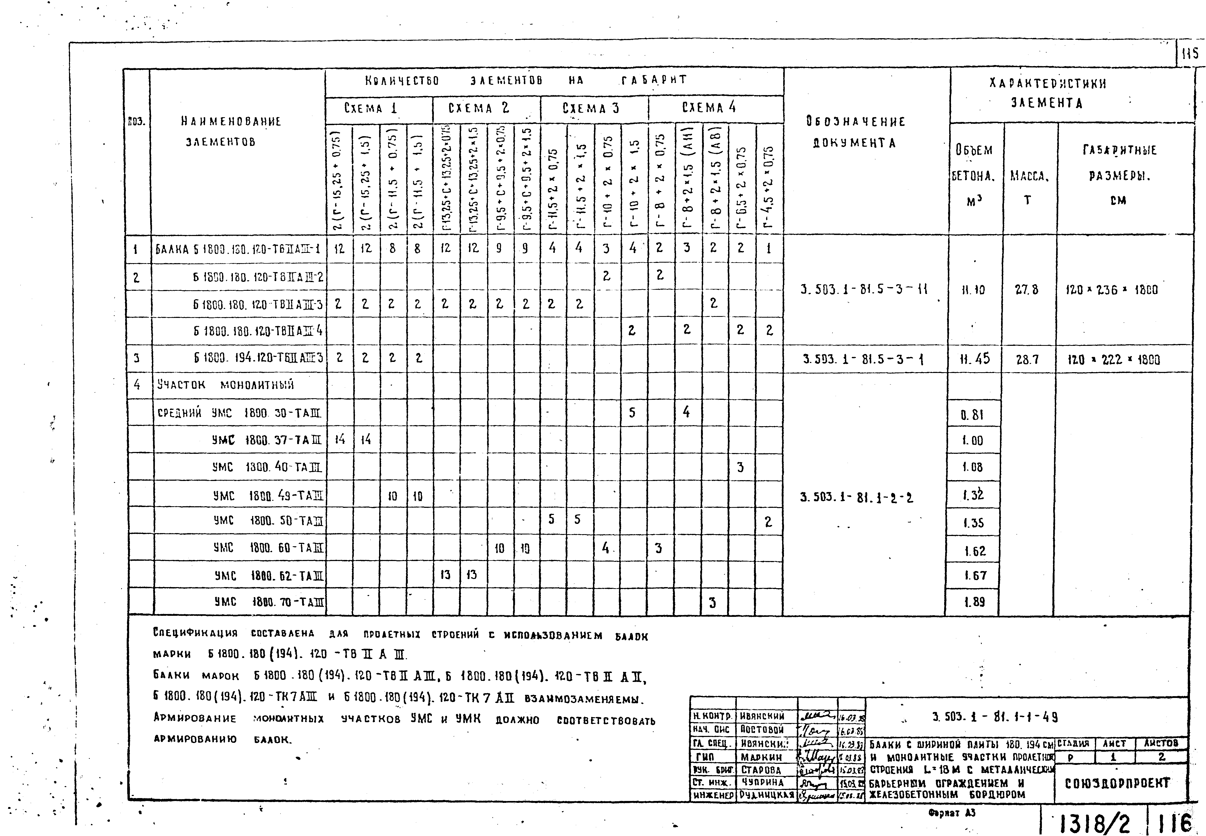 Серия 3.503.1-81