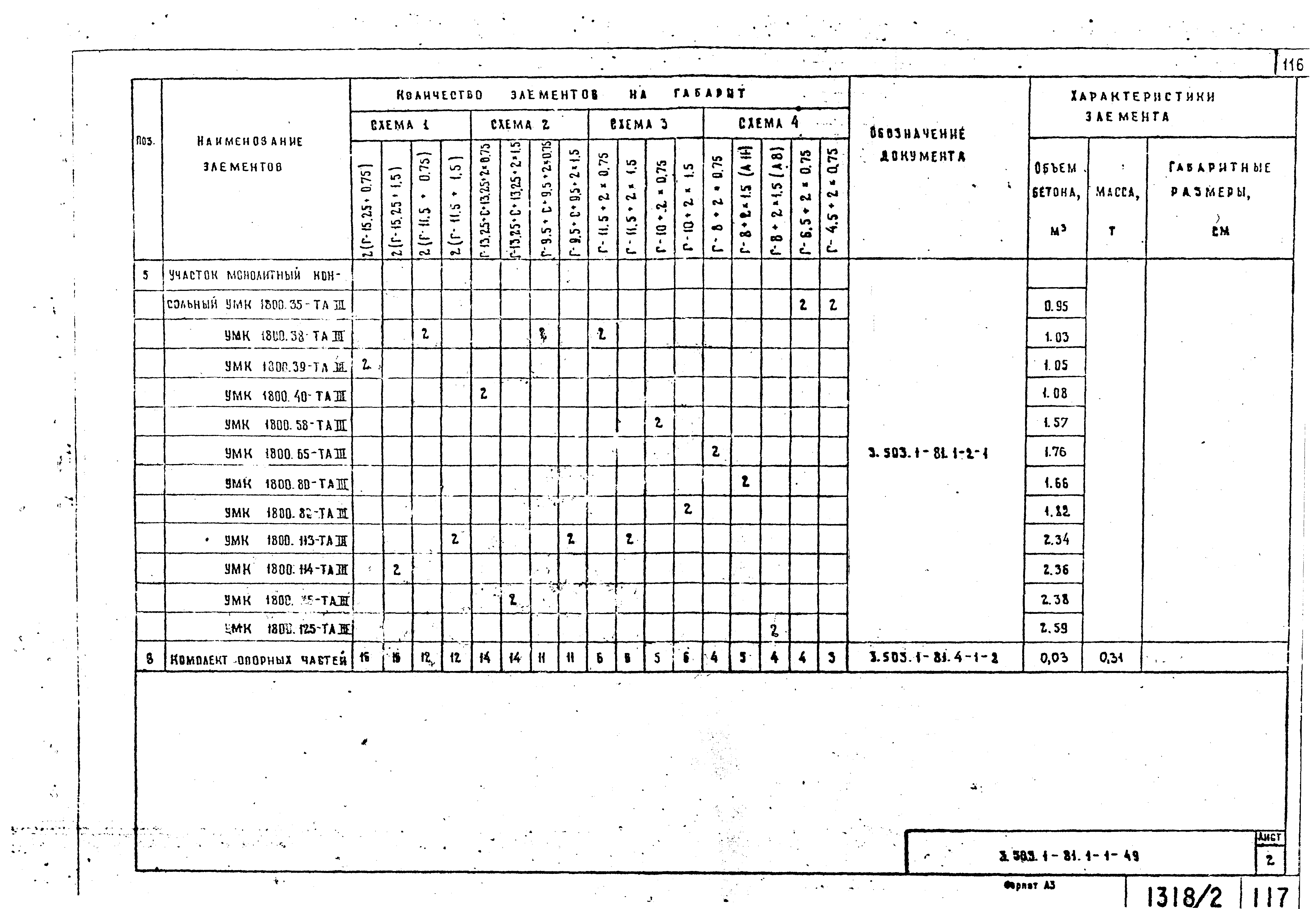 Серия 3.503.1-81