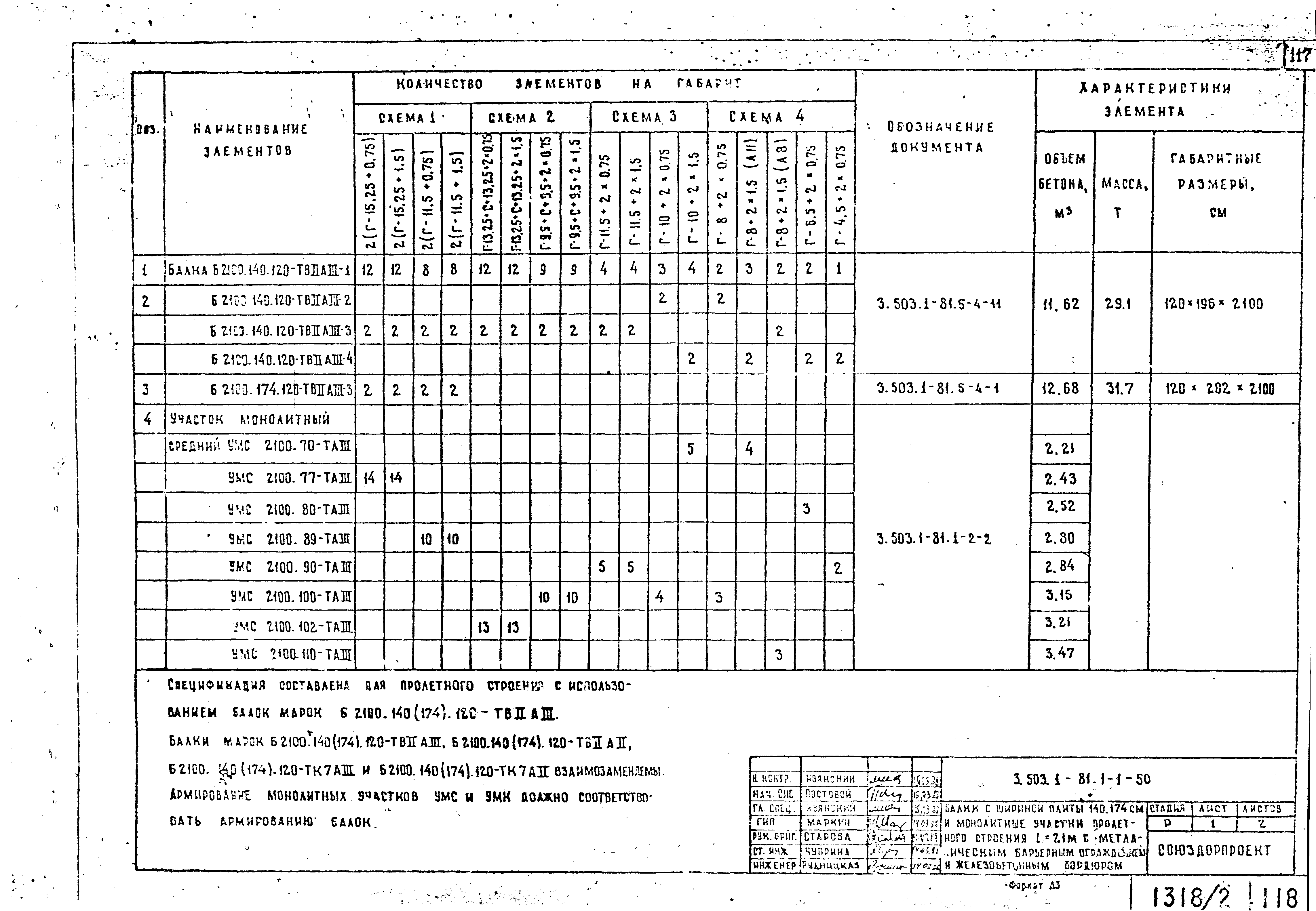 Серия 3.503.1-81