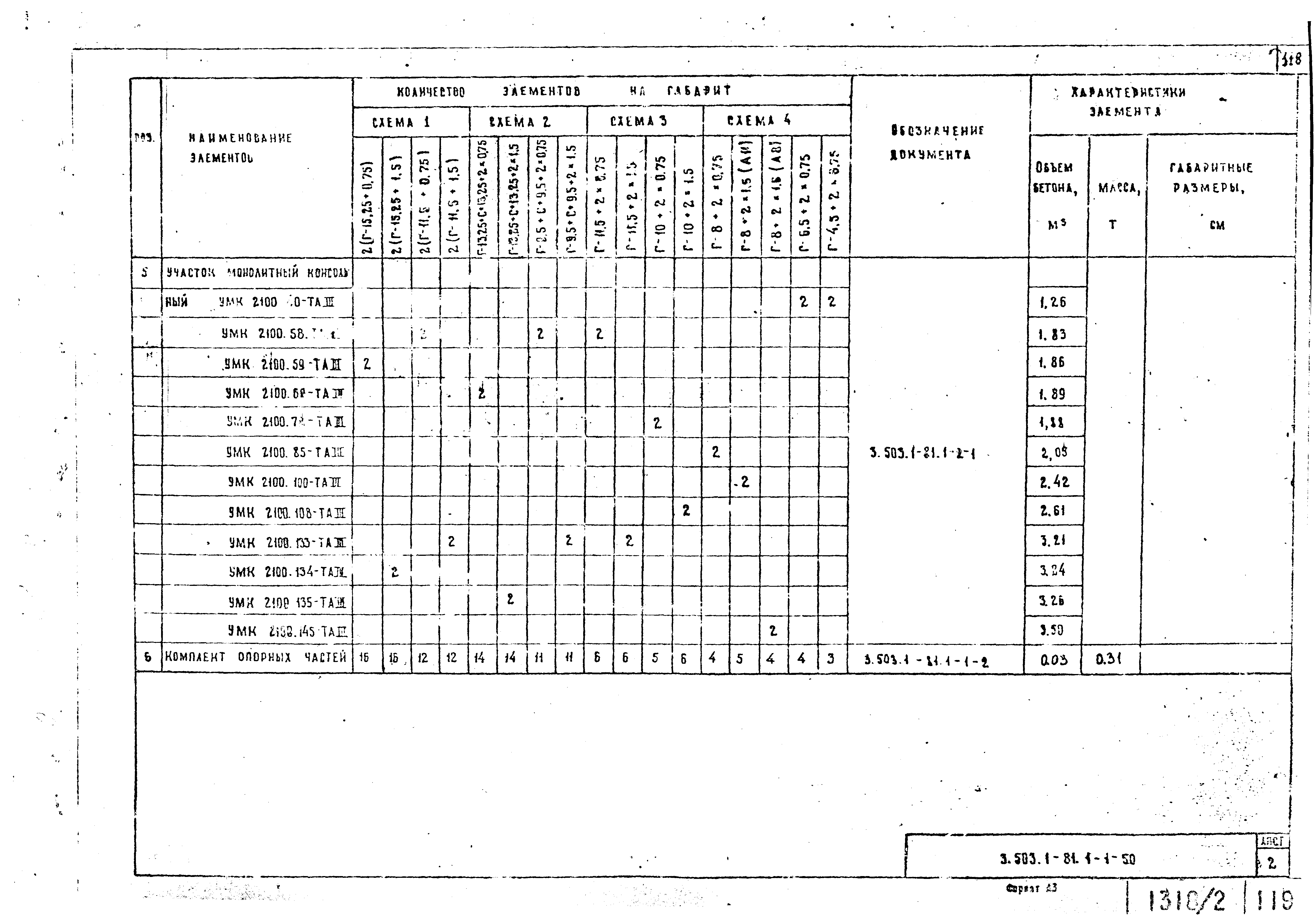 Серия 3.503.1-81