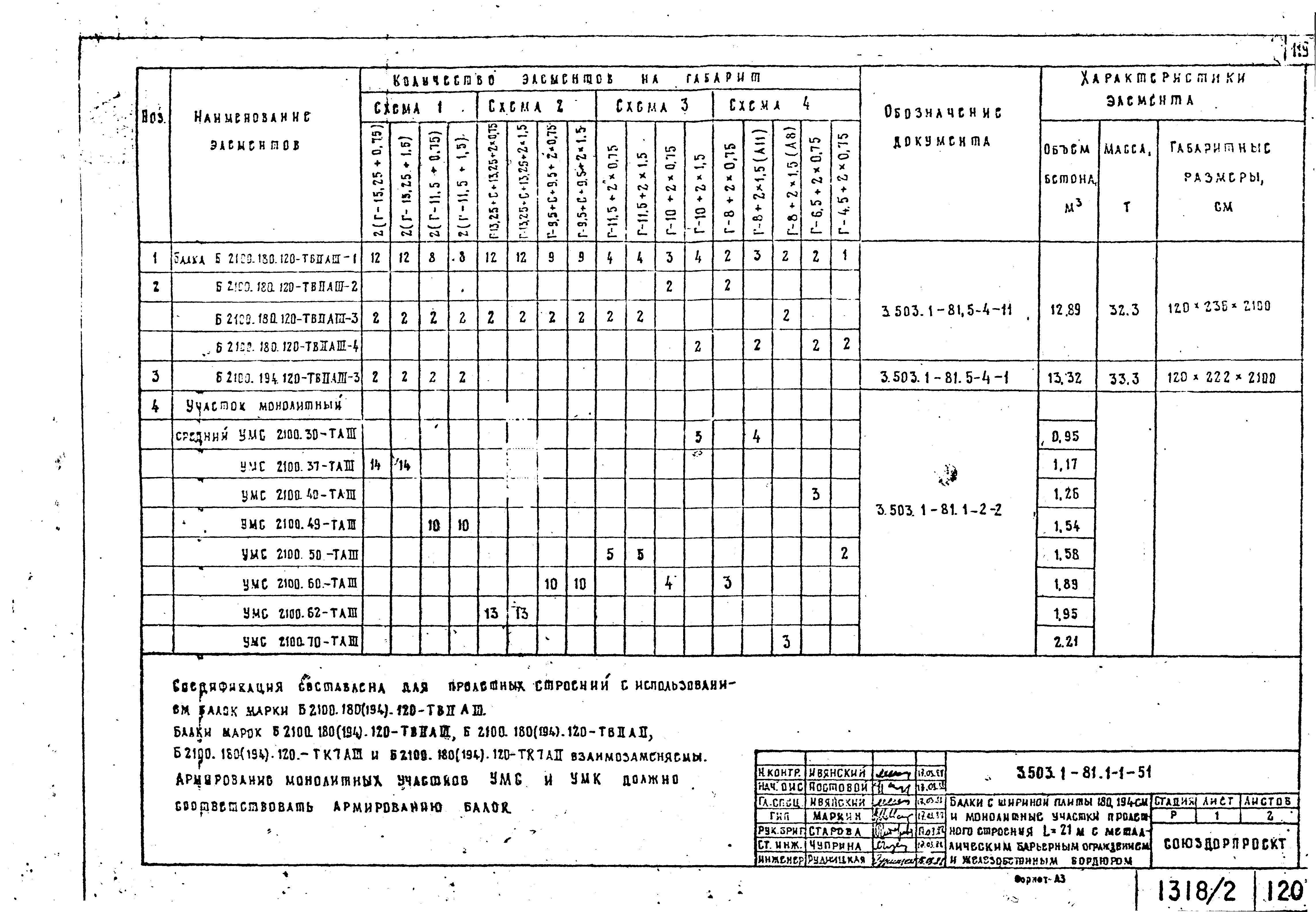 Серия 3.503.1-81