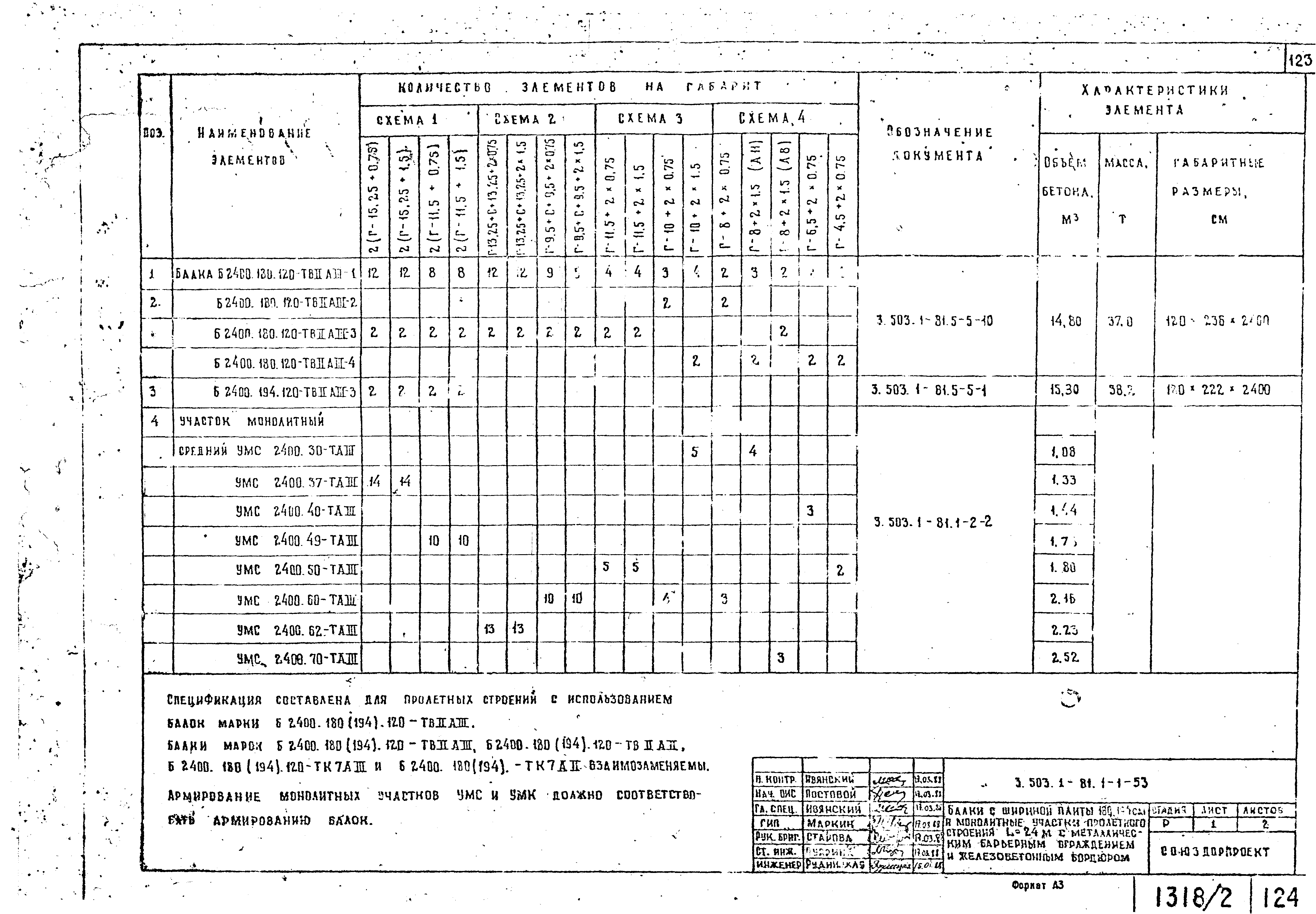 Серия 3.503.1-81