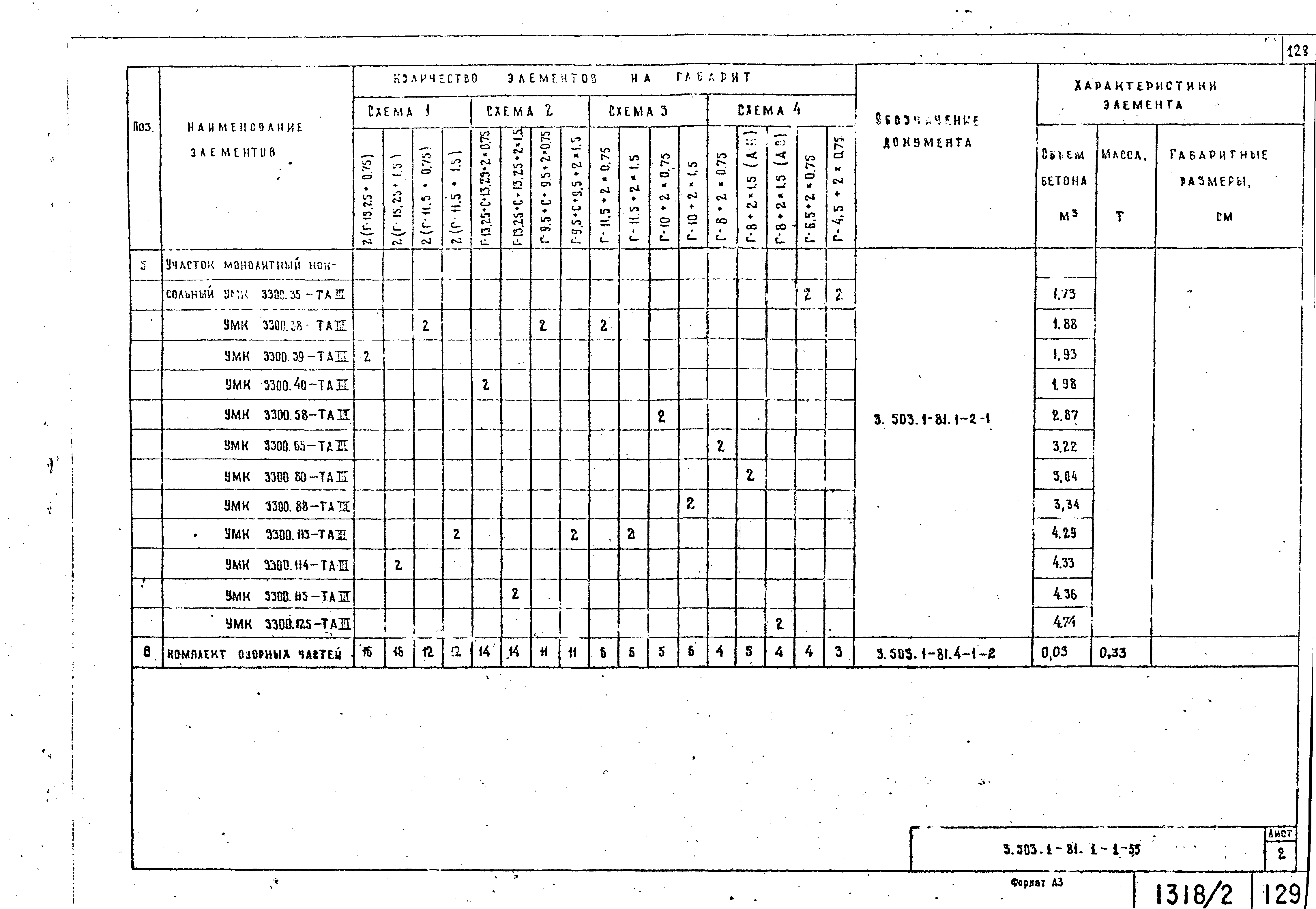 Серия 3.503.1-81