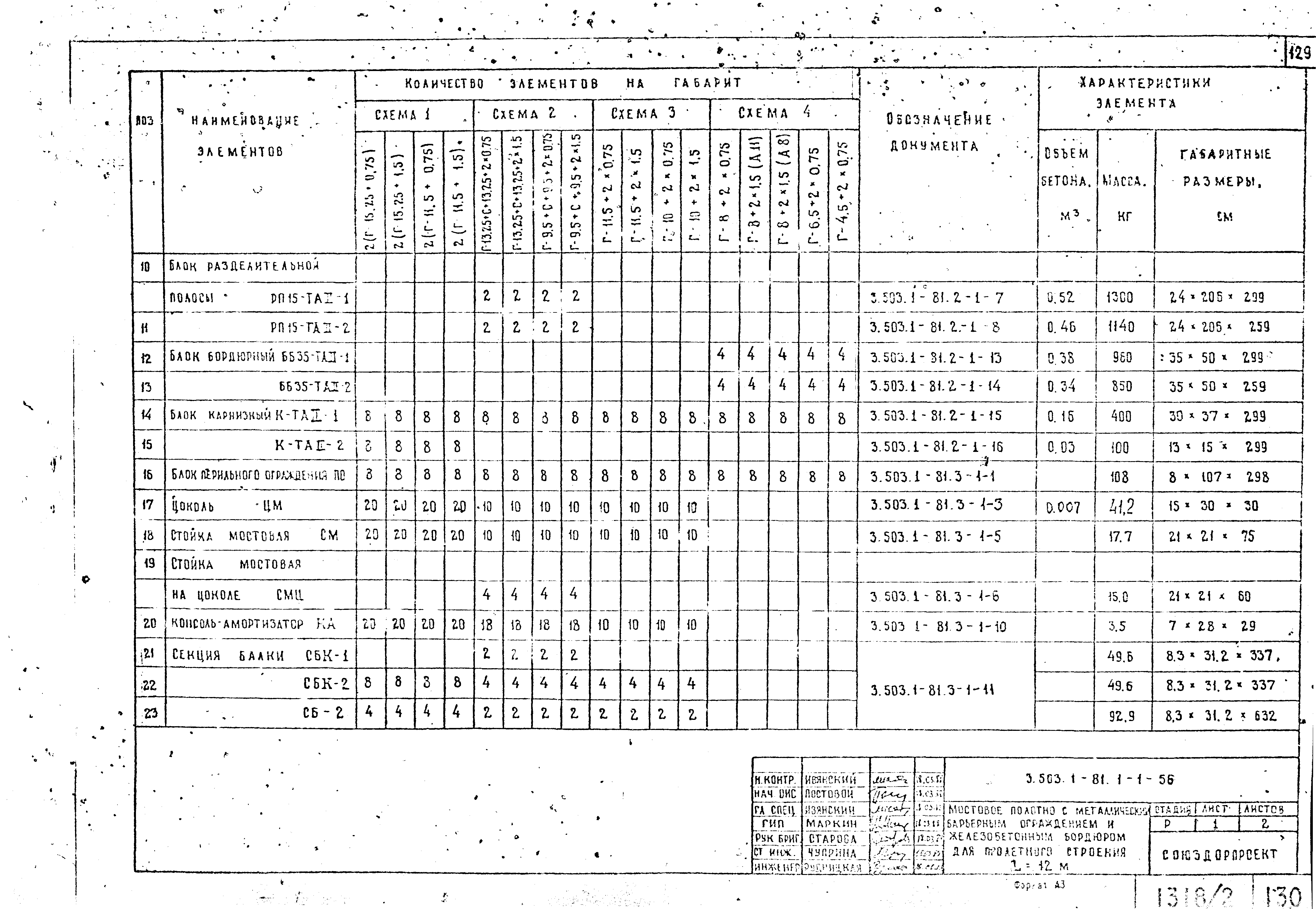 Серия 3.503.1-81