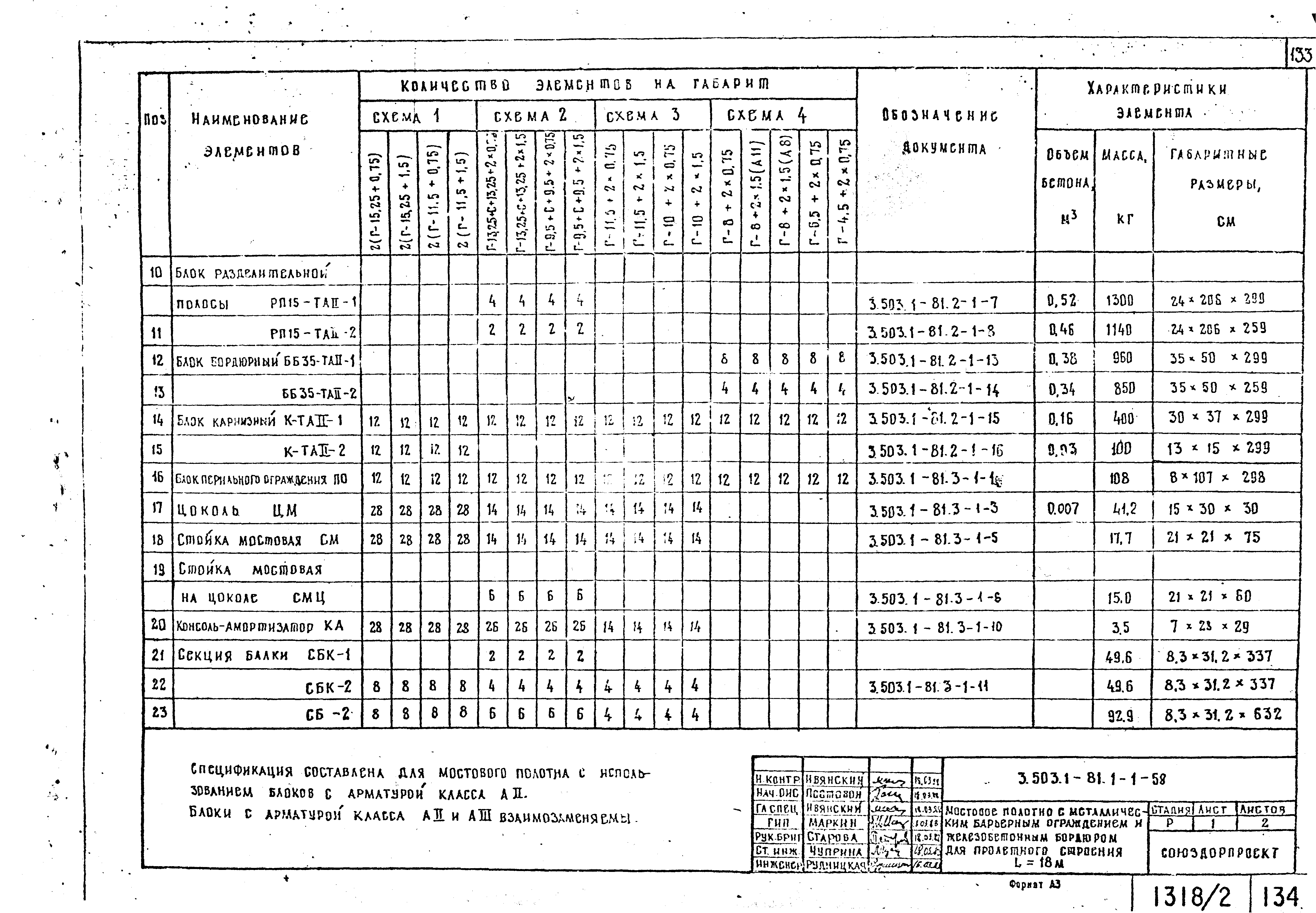 Серия 3.503.1-81