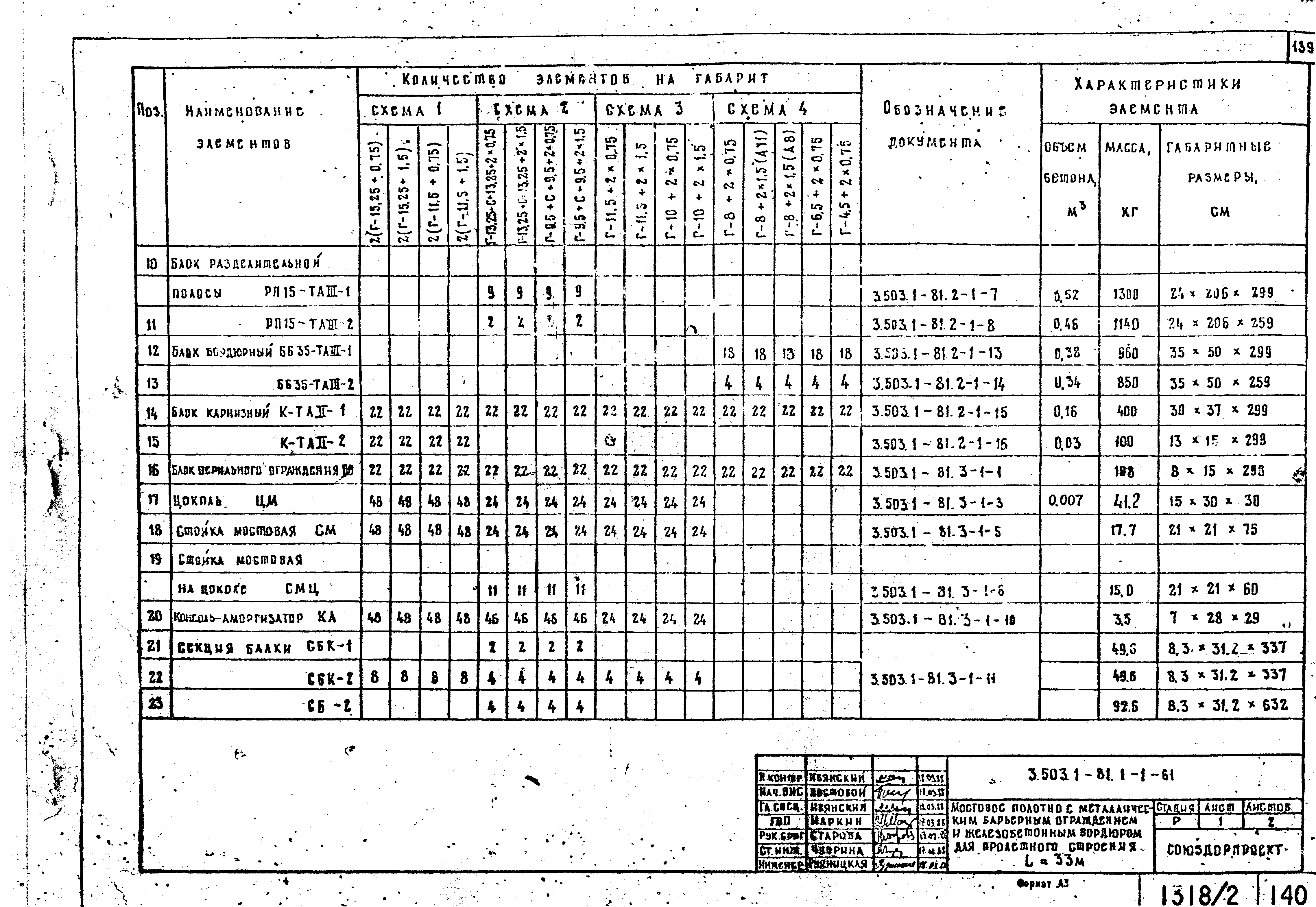 Серия 3.503.1-81