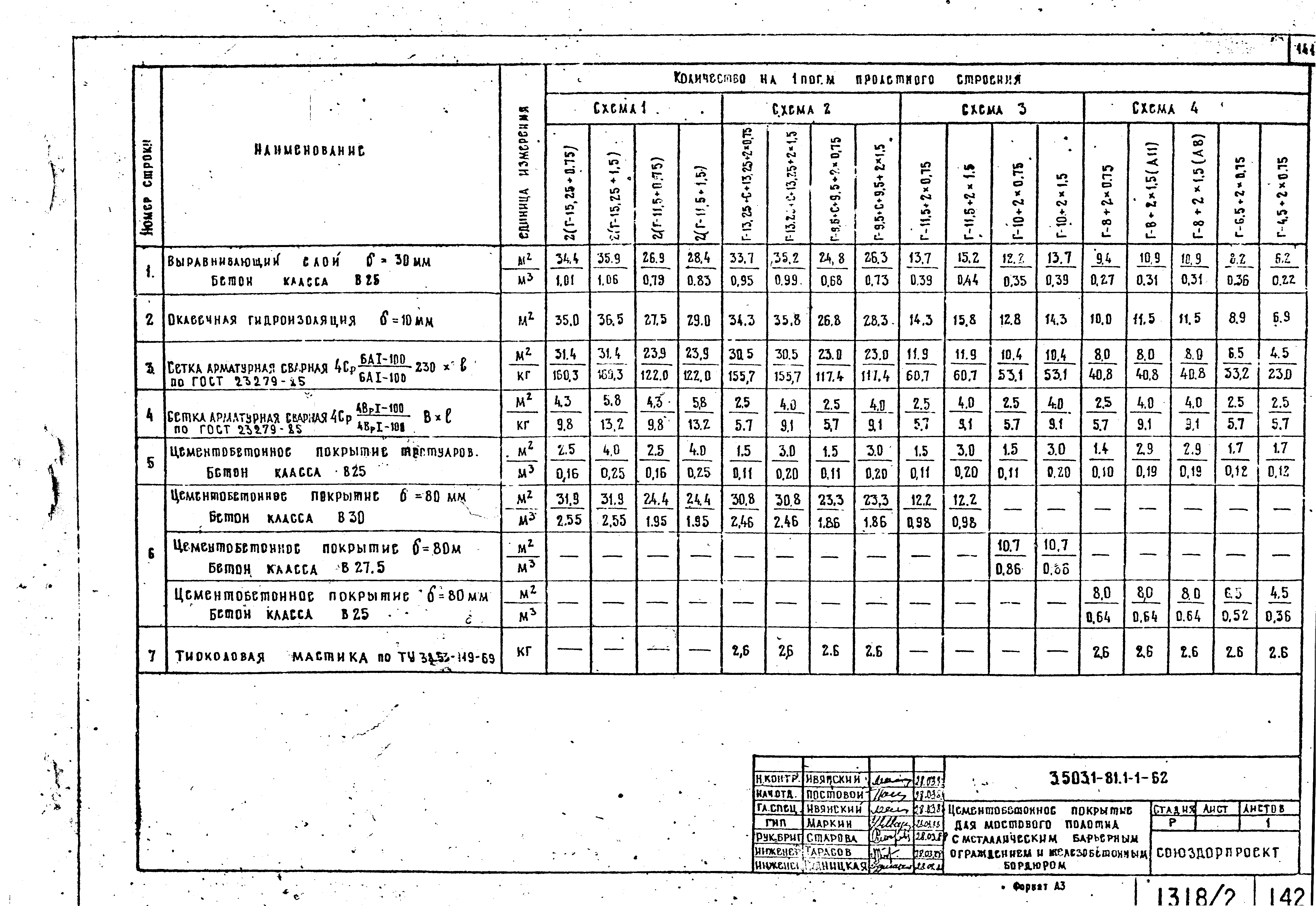 Серия 3.503.1-81