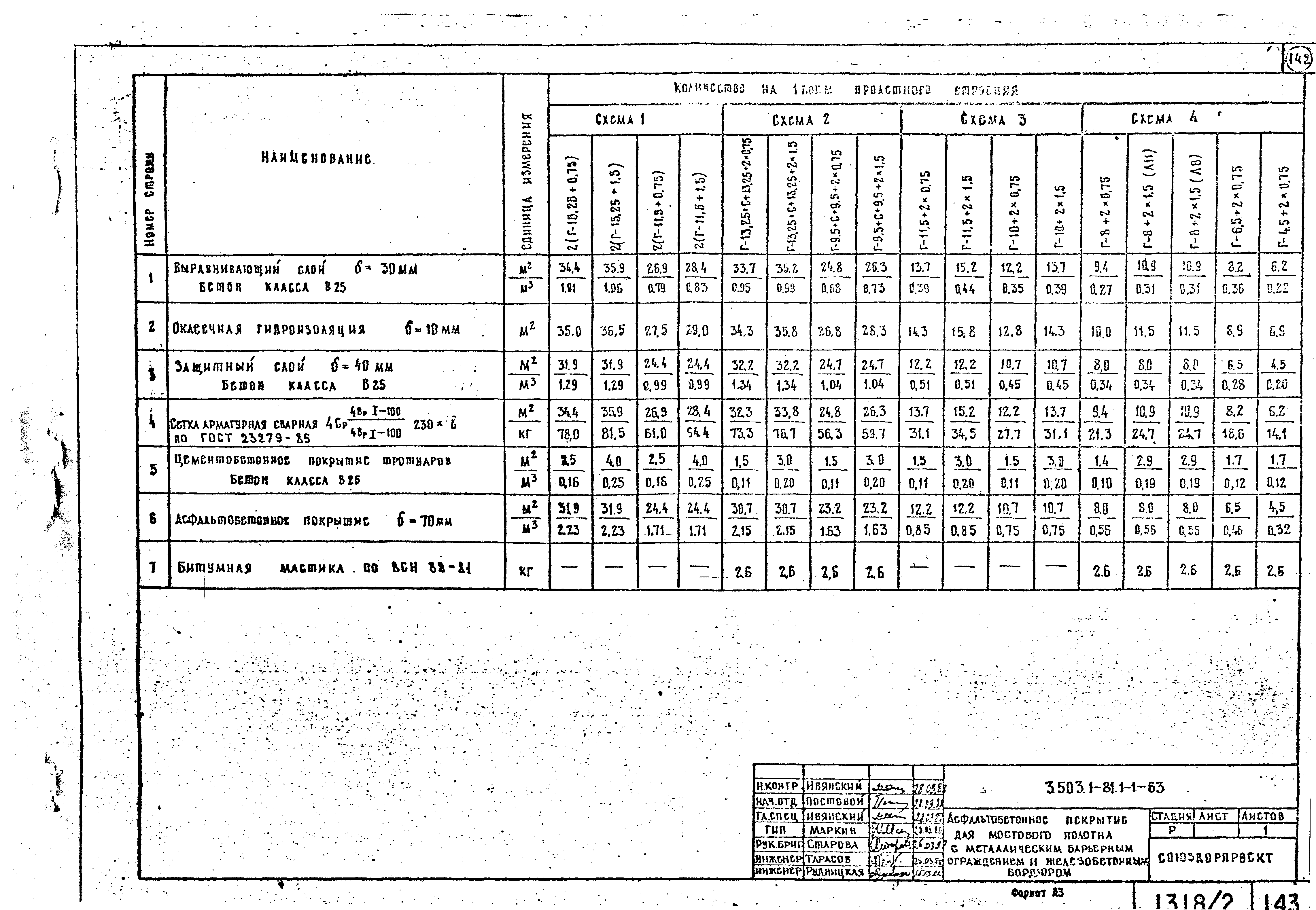 Серия 3.503.1-81