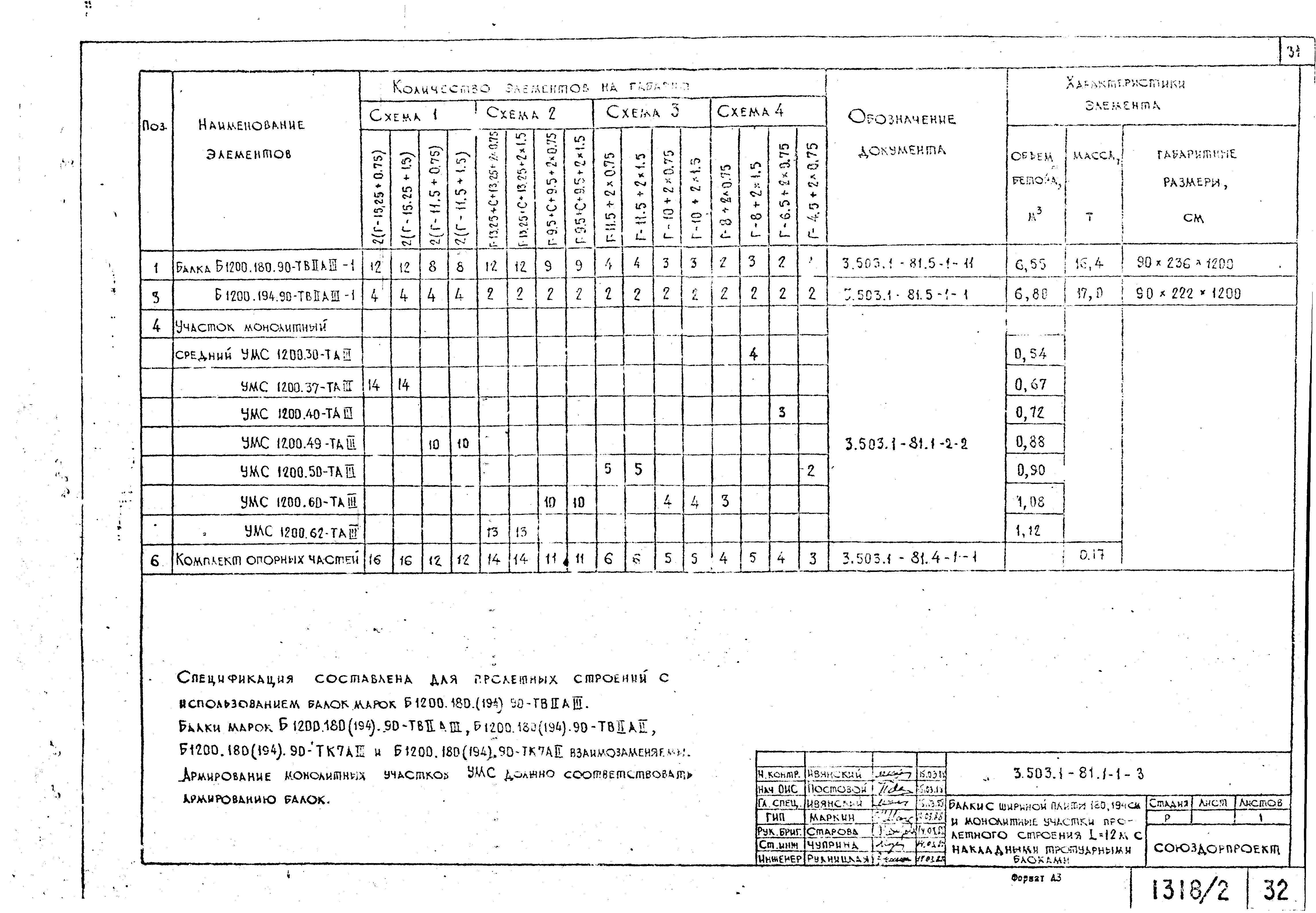 Серия 3.503.1-81