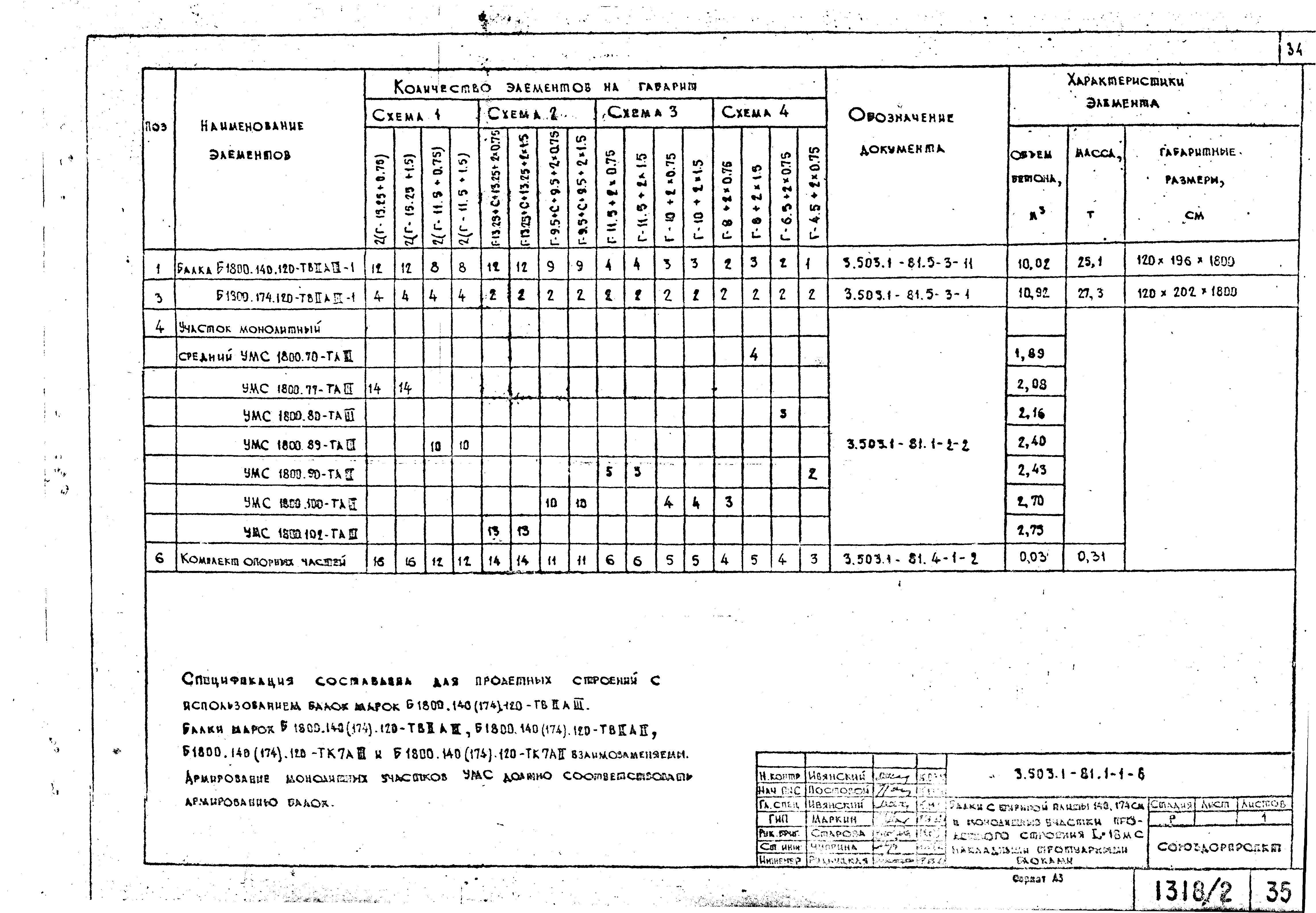 Серия 3.503.1-81