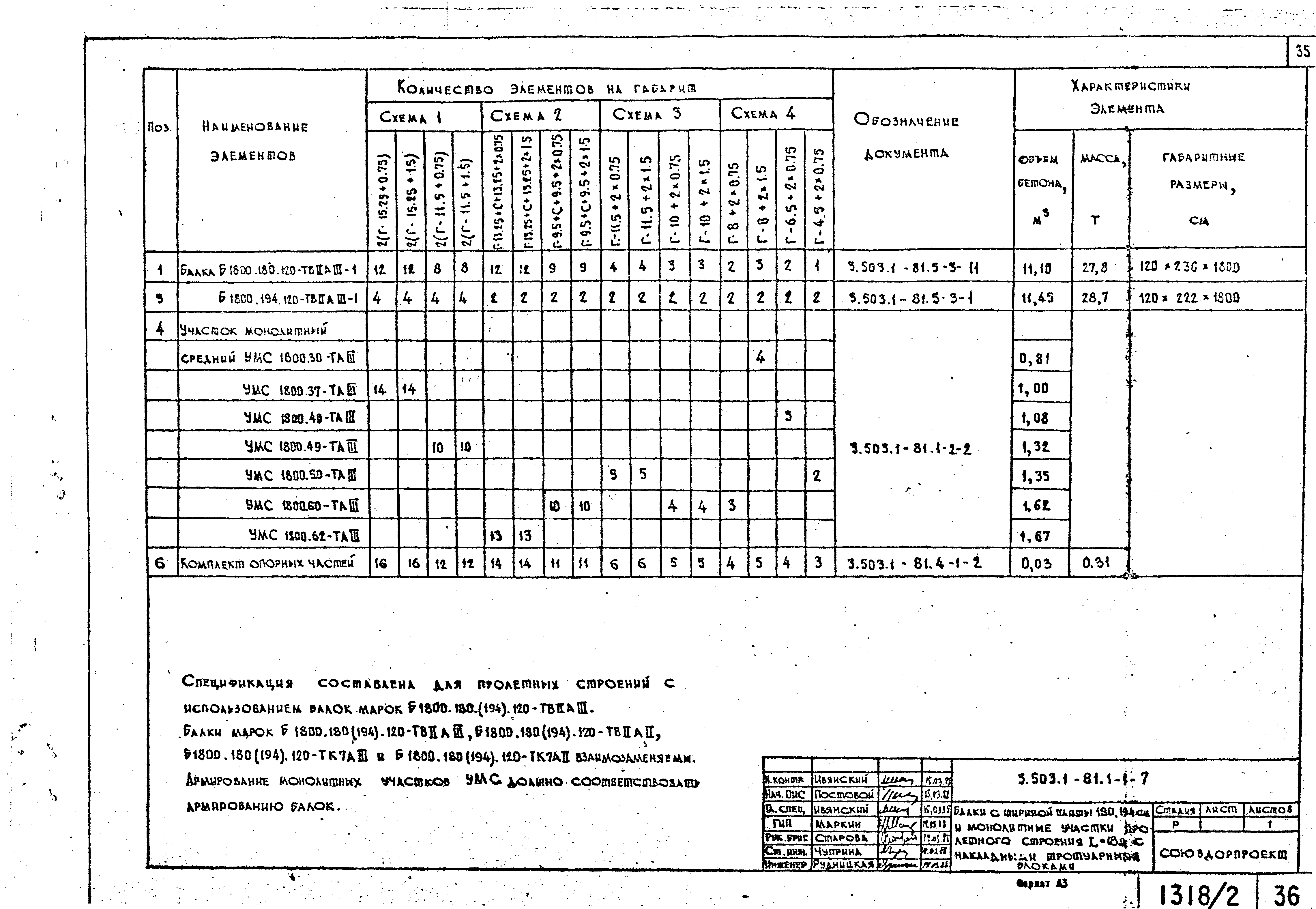 Серия 3.503.1-81