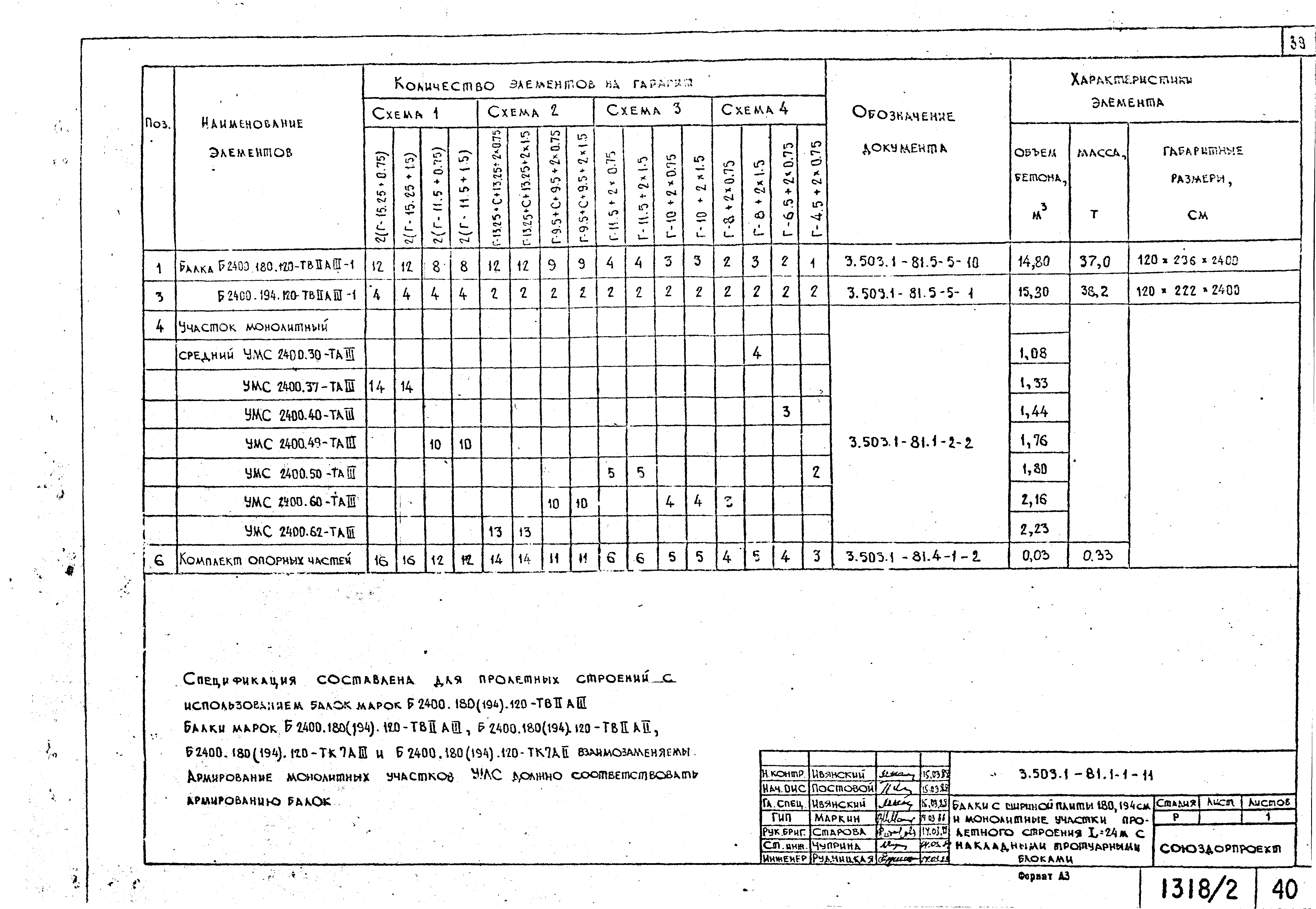 Серия 3.503.1-81