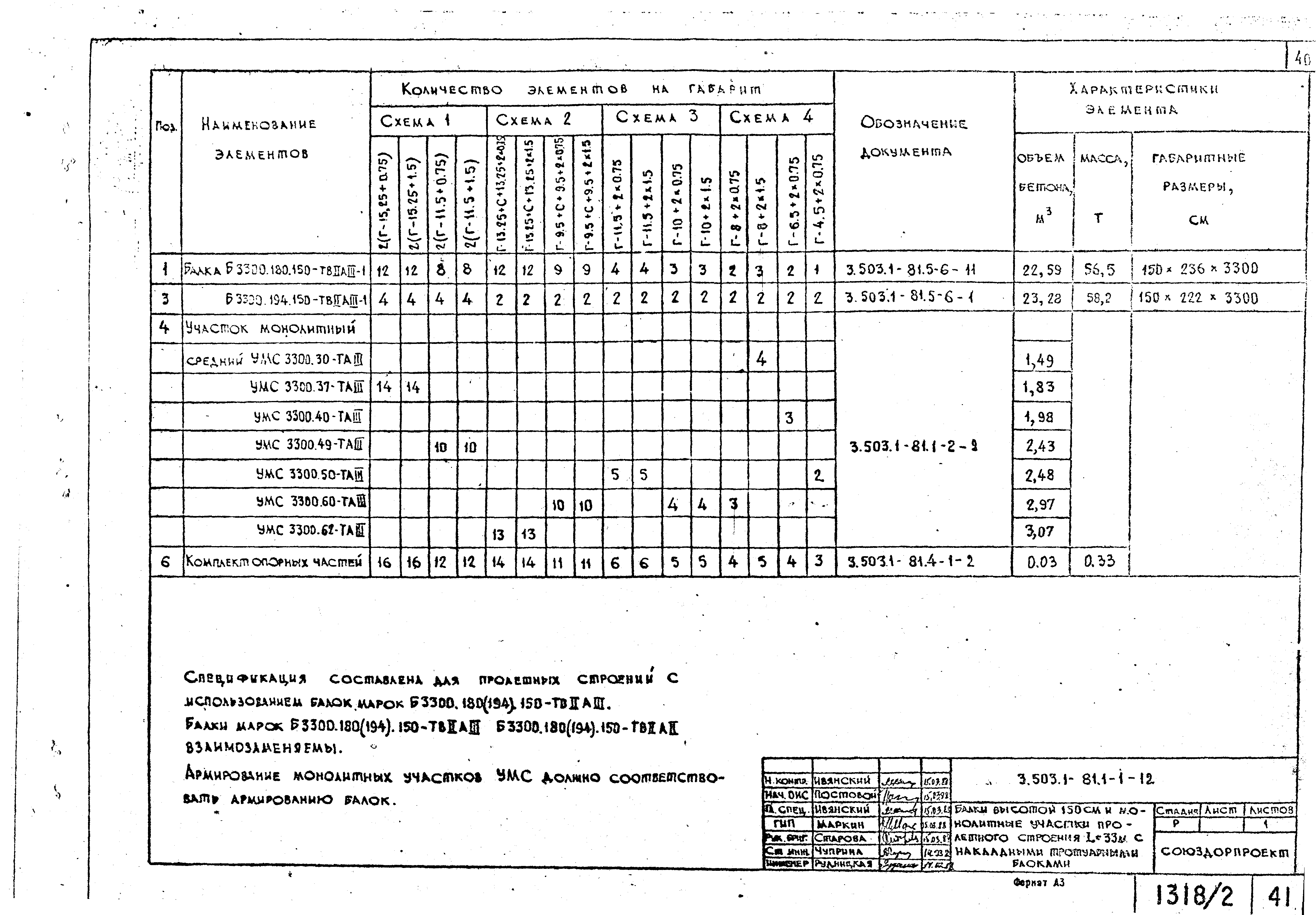 Серия 3.503.1-81