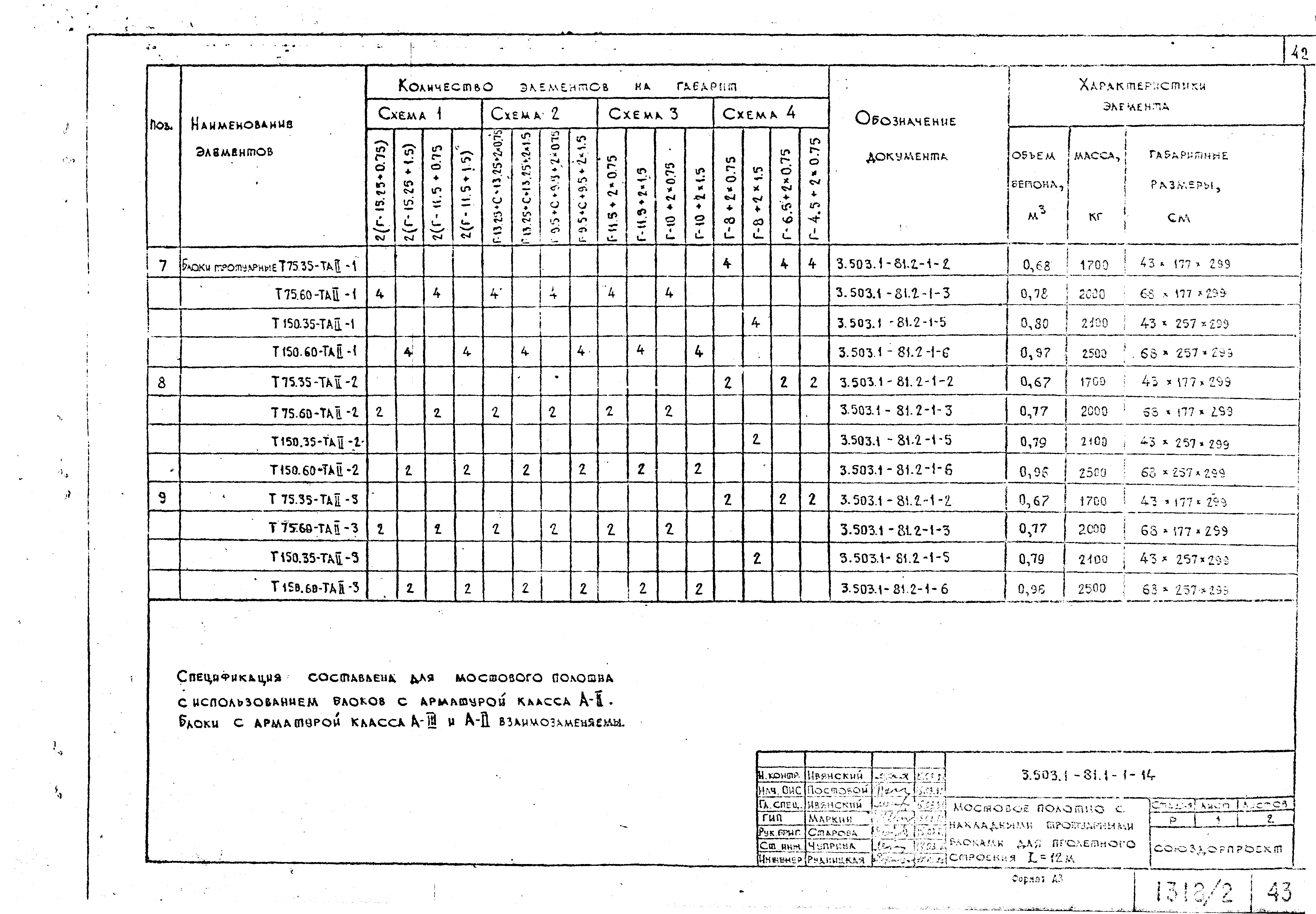 Серия 3.503.1-81