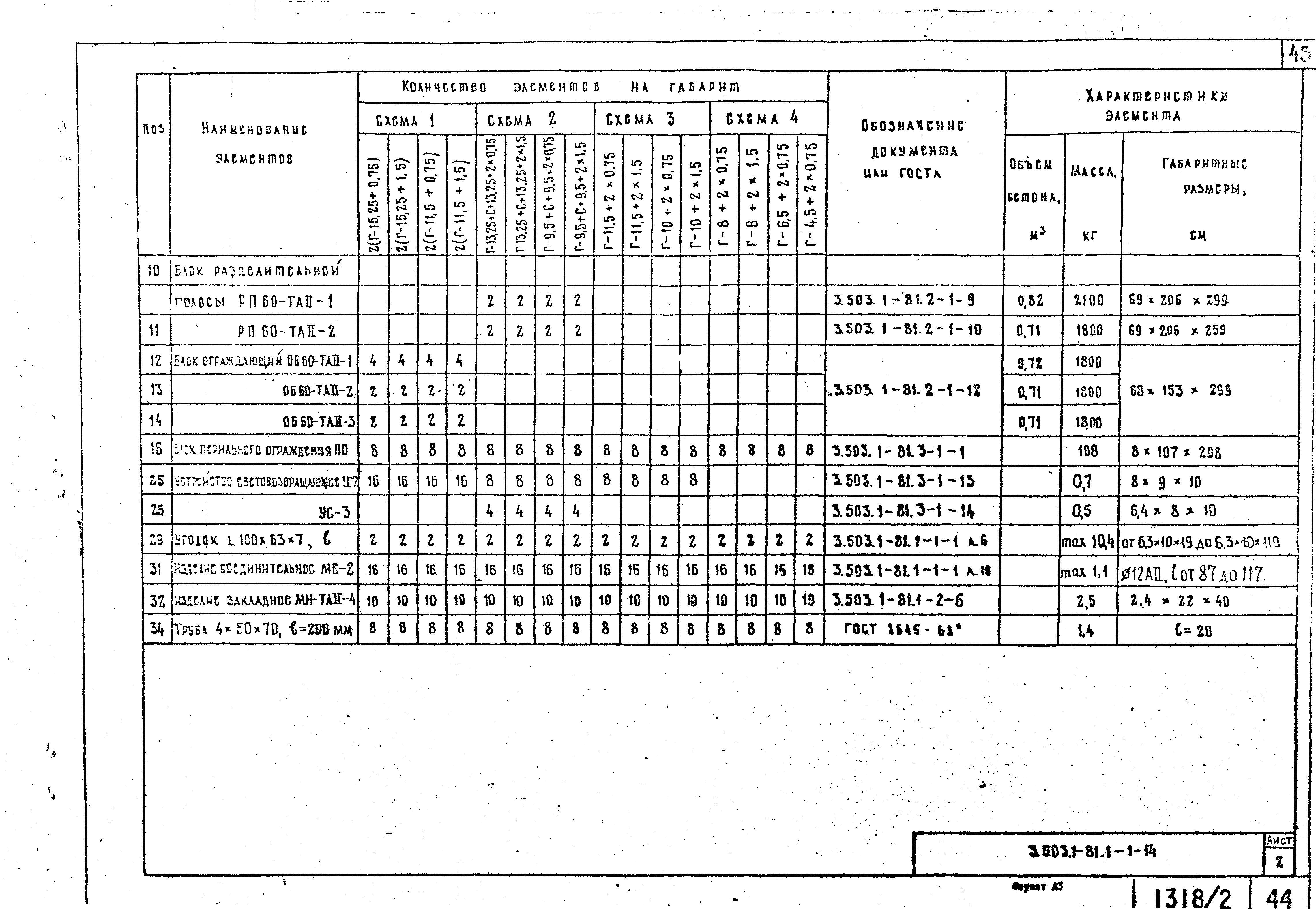 Серия 3.503.1-81