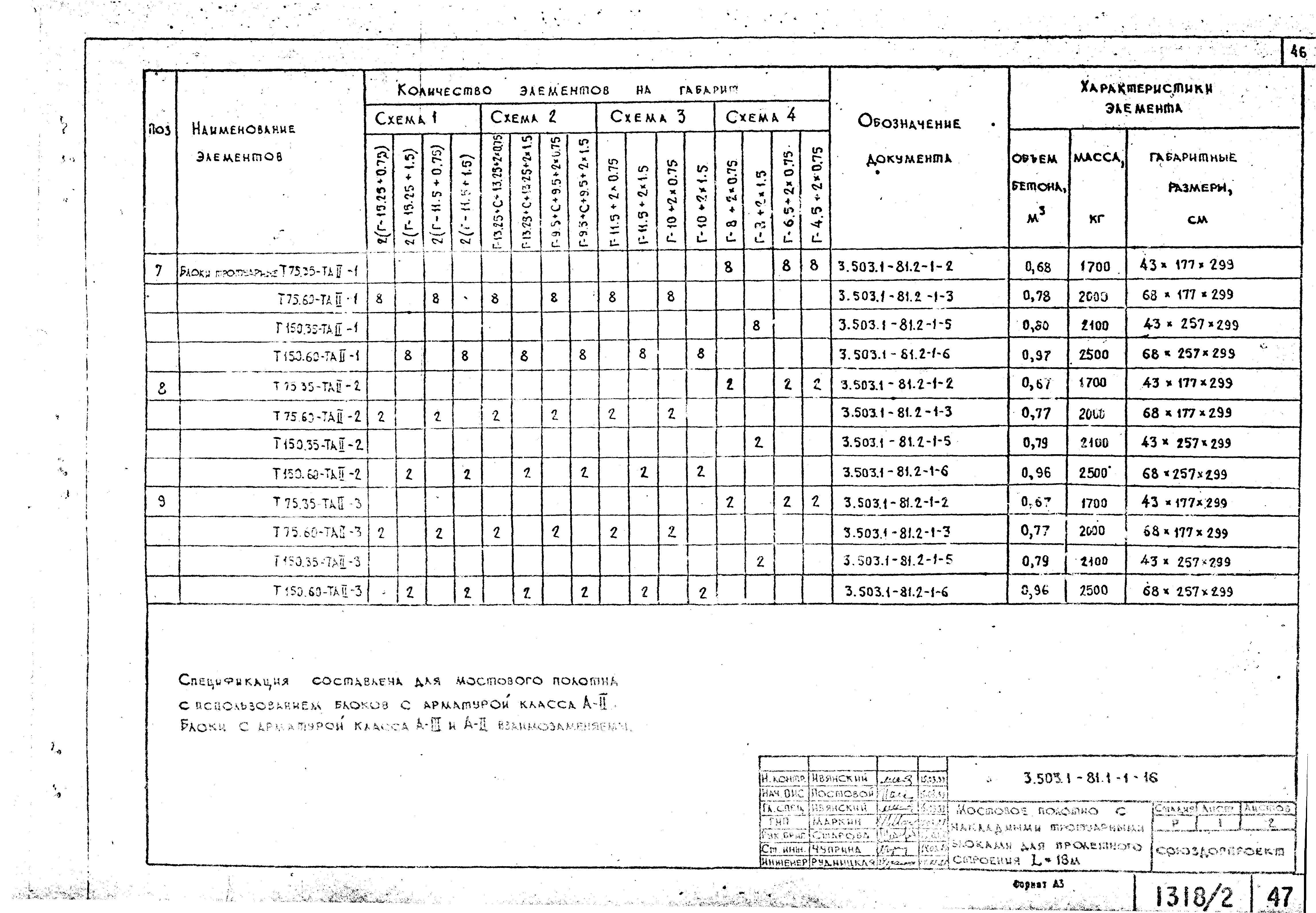 Серия 3.503.1-81