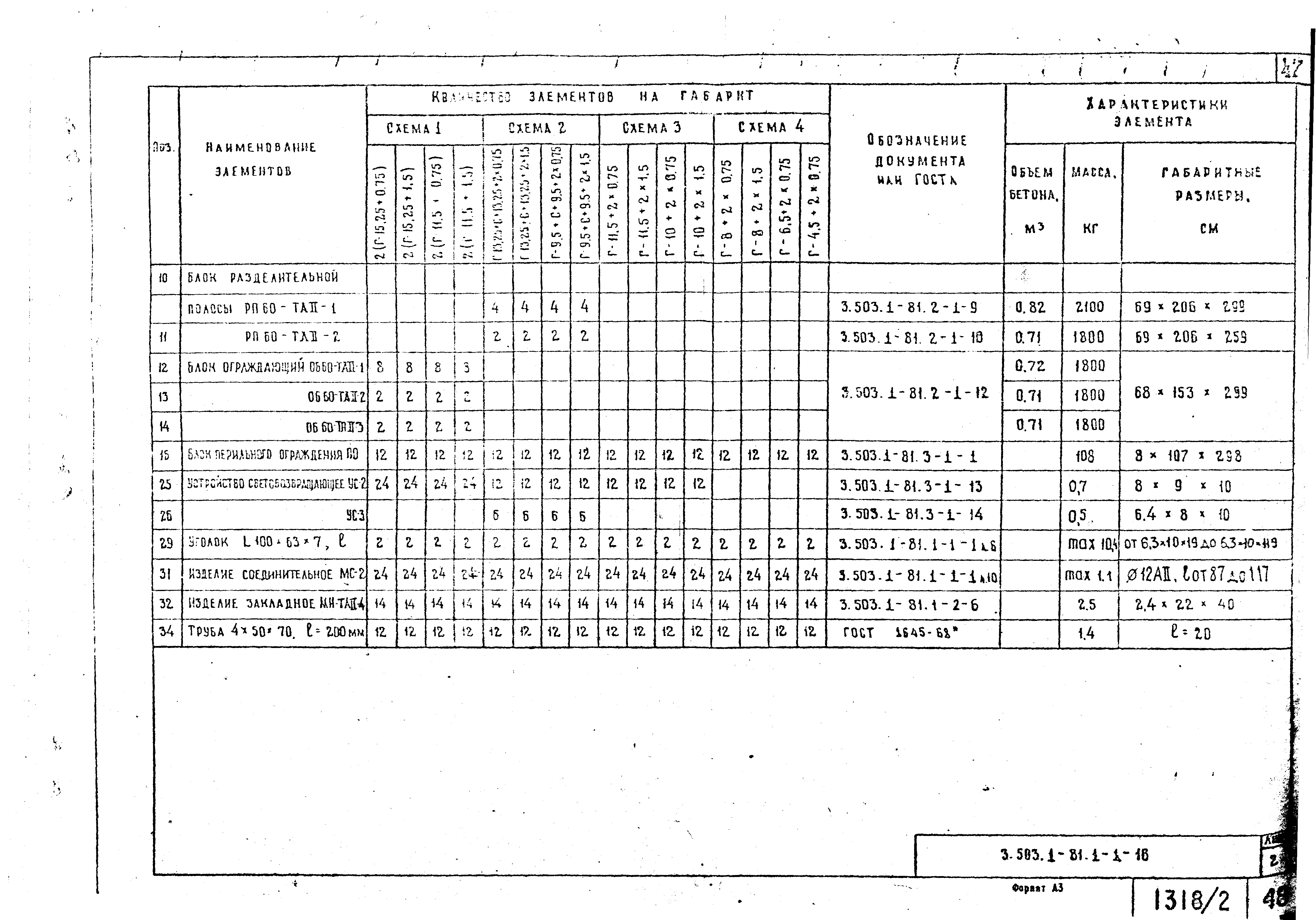 Серия 3.503.1-81