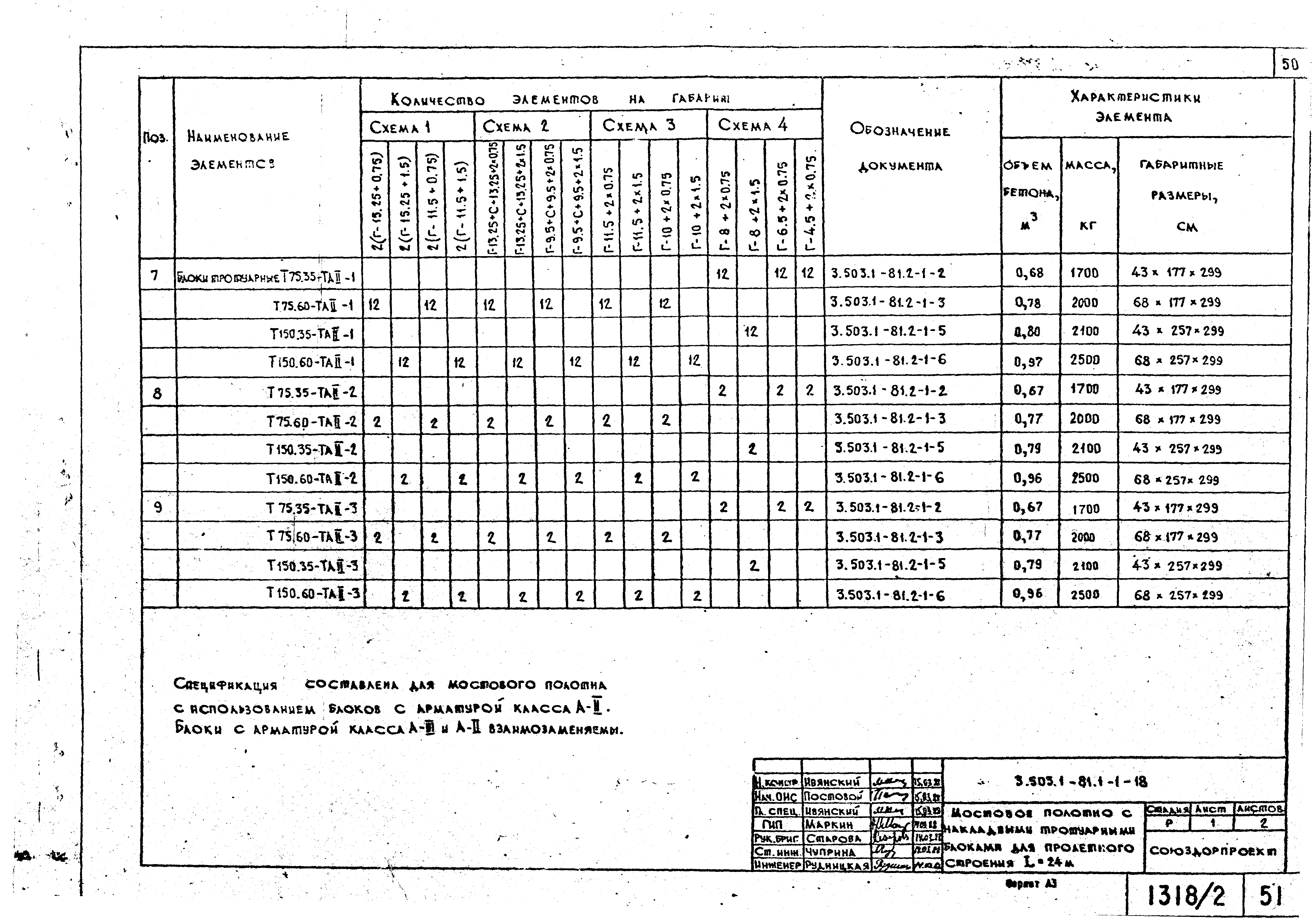 Серия 3.503.1-81