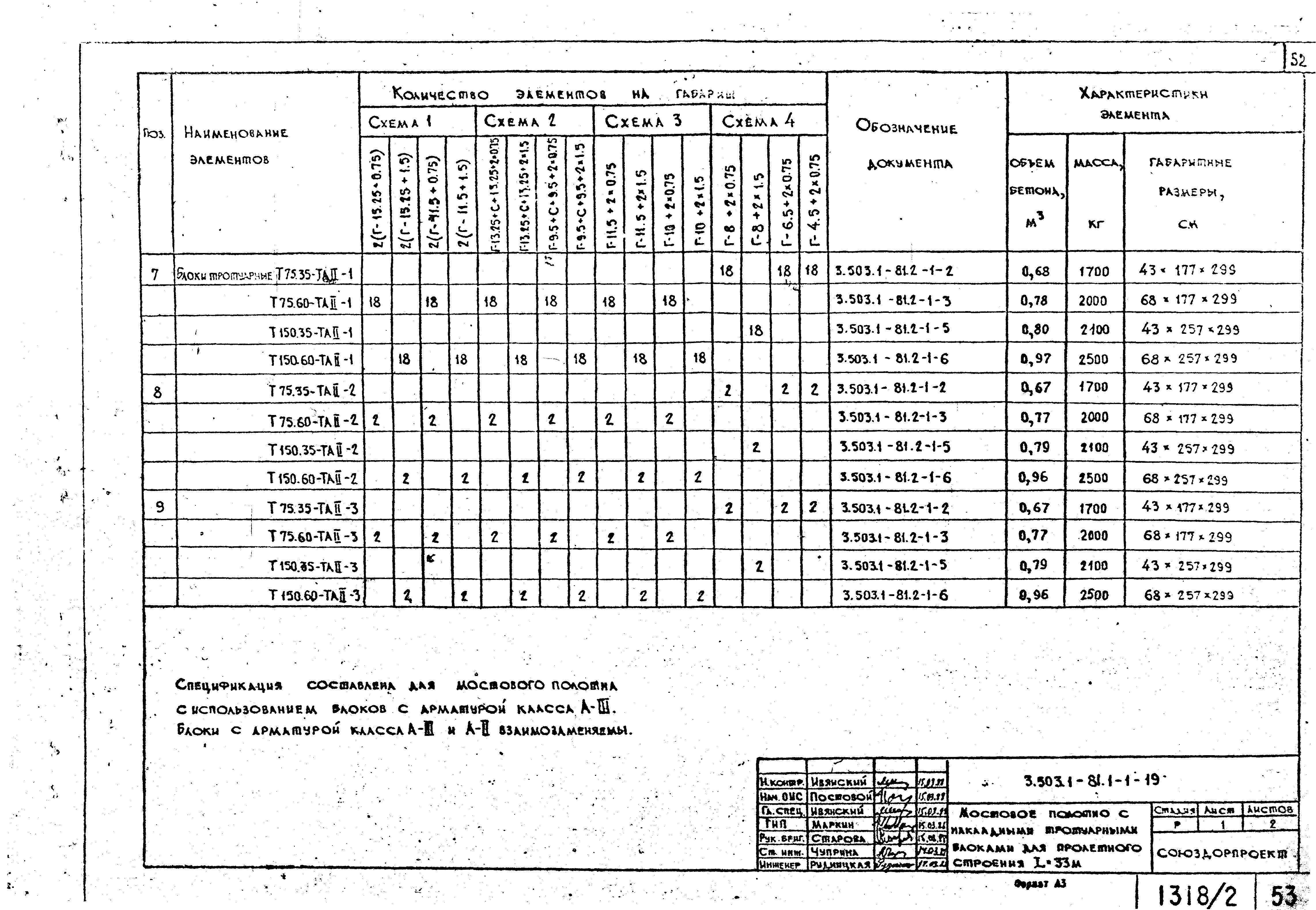 Серия 3.503.1-81