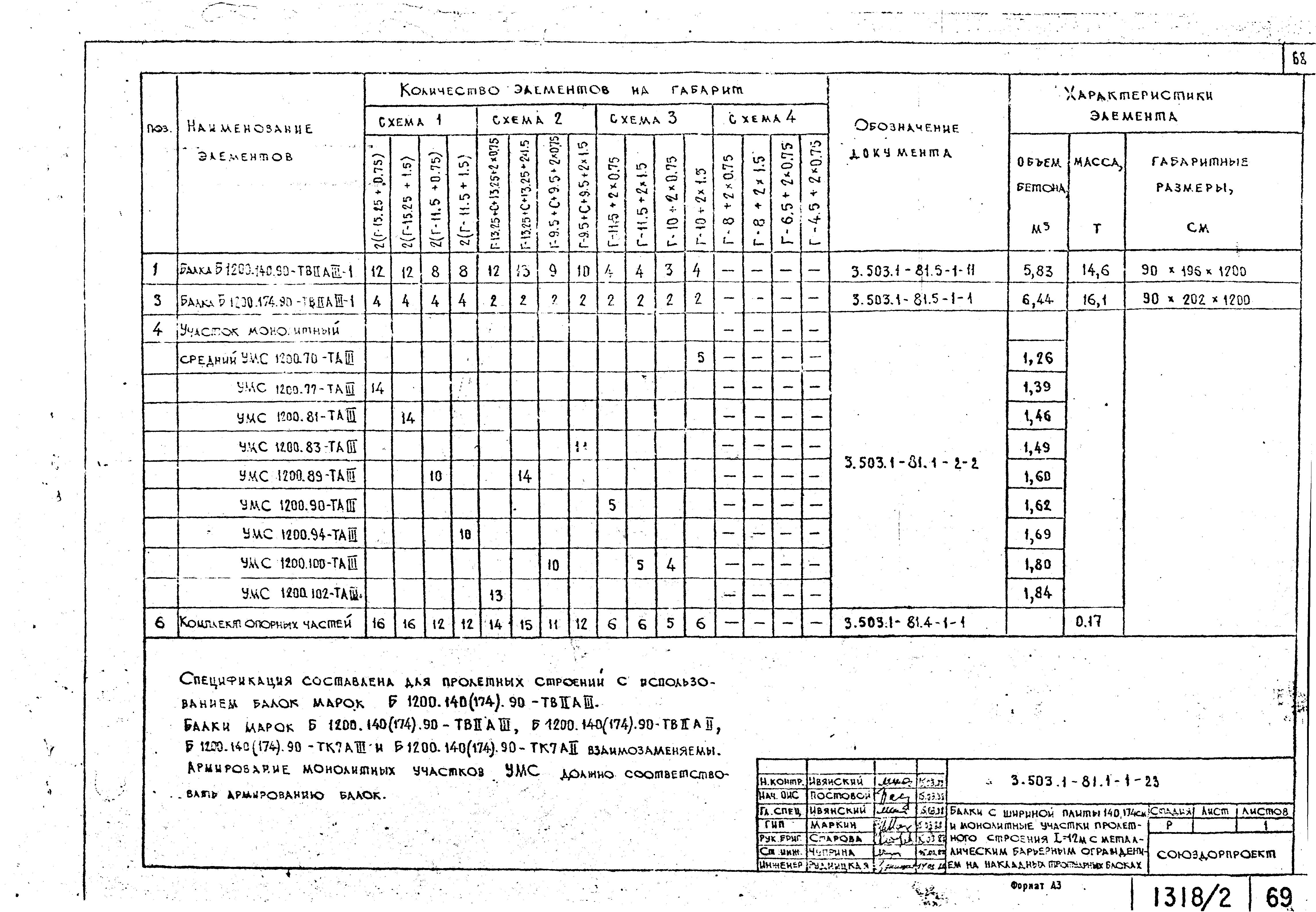 Серия 3.503.1-81