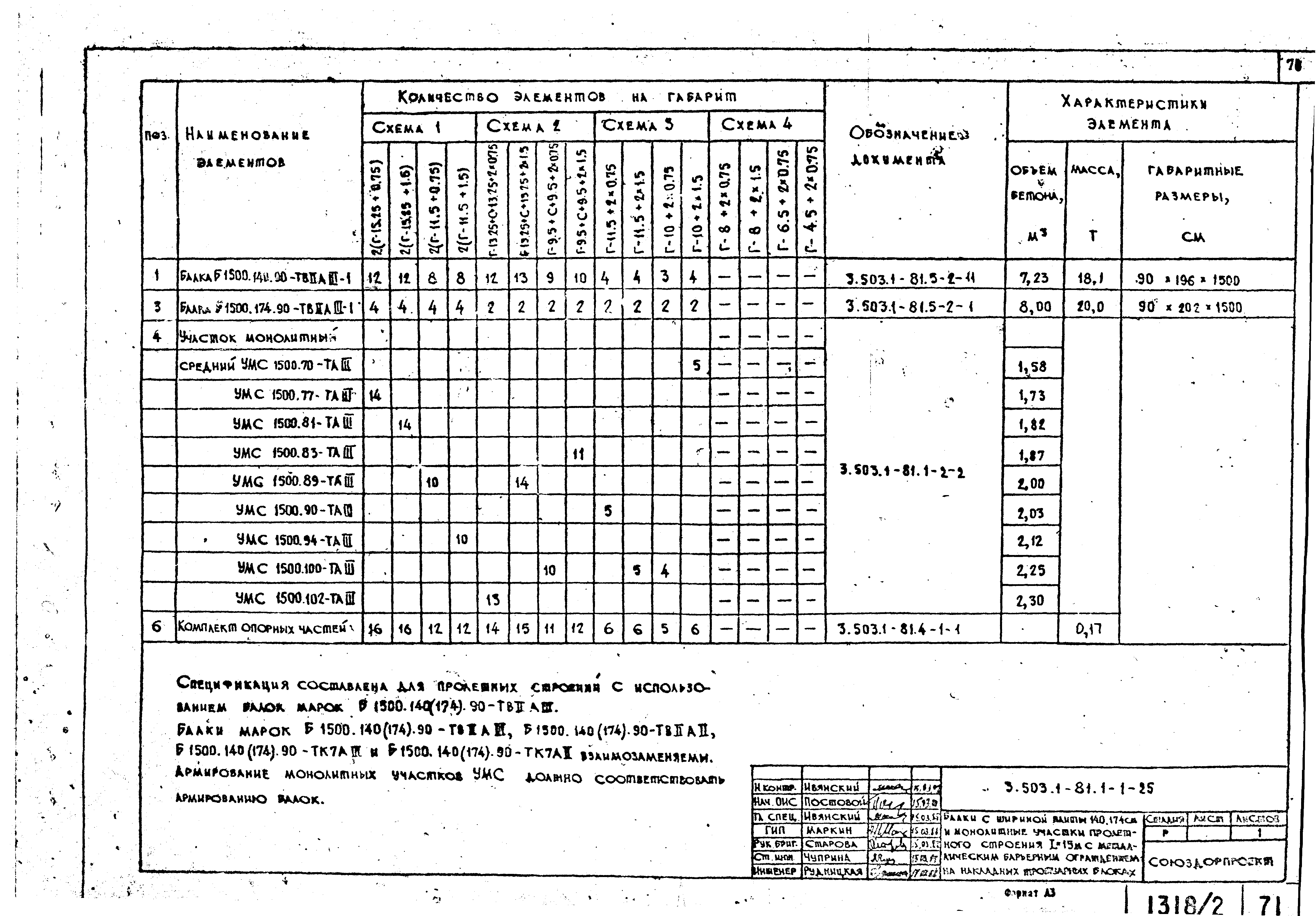 Серия 3.503.1-81