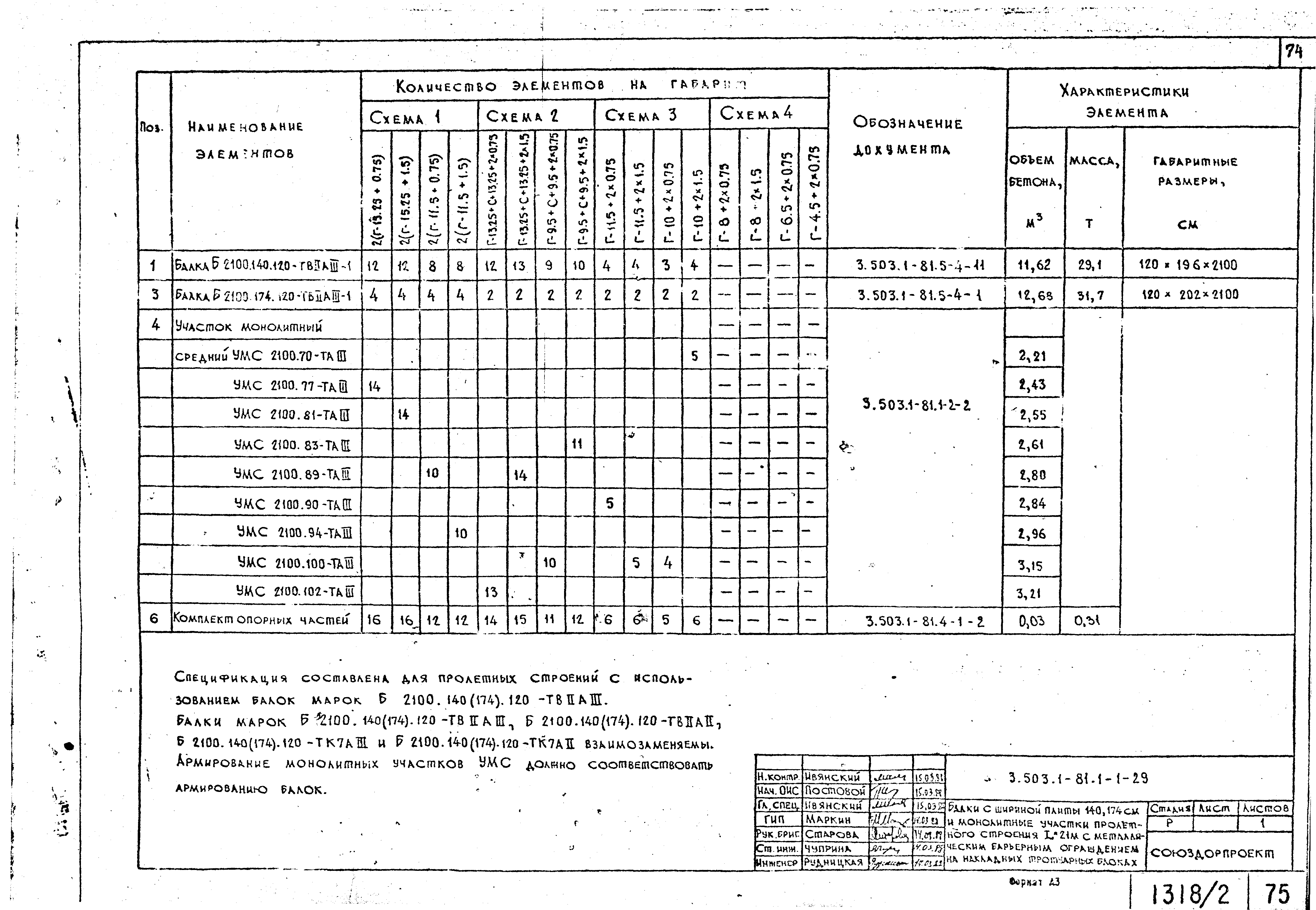 Серия 3.503.1-81