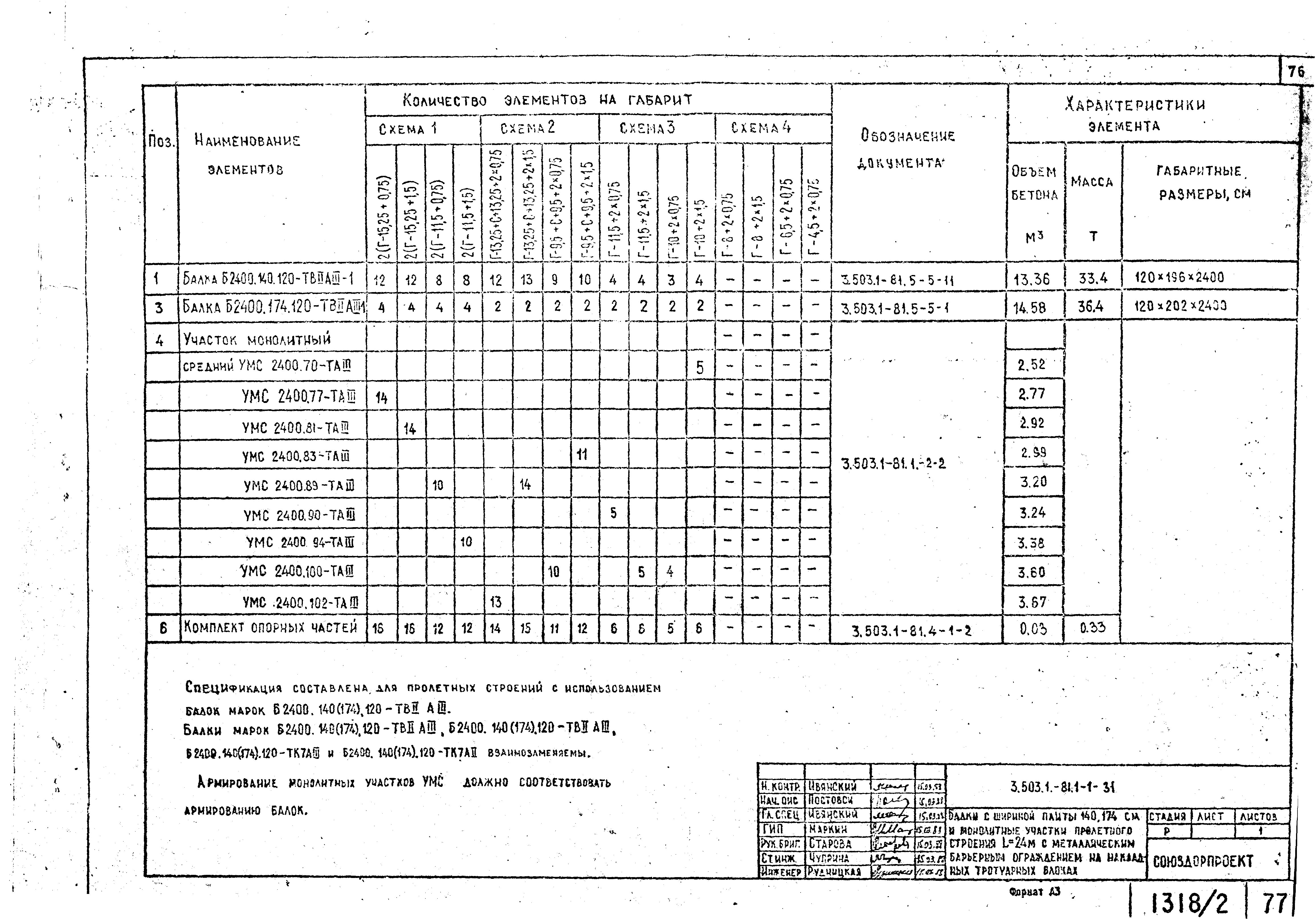 Серия 3.503.1-81