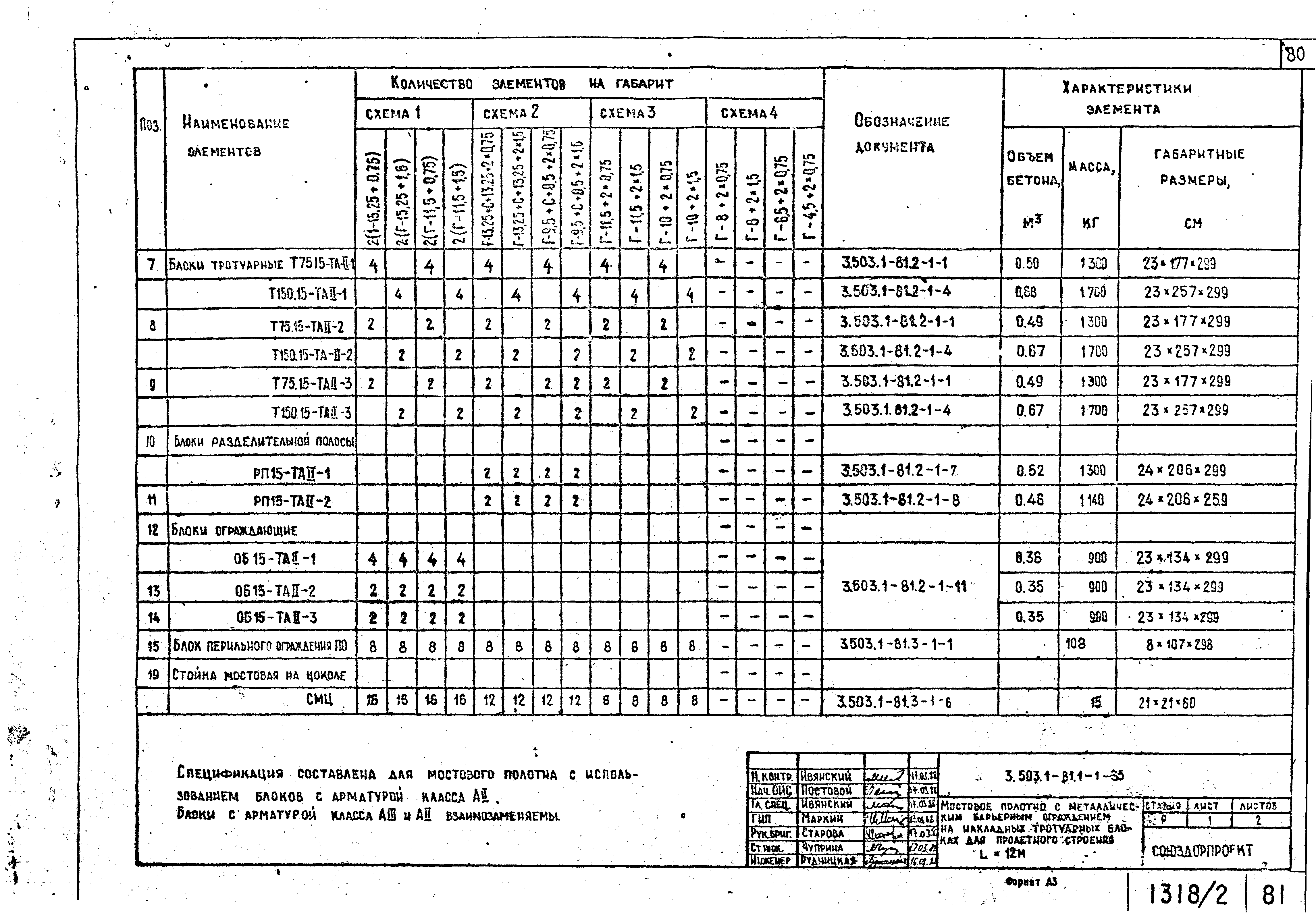 Серия 3.503.1-81