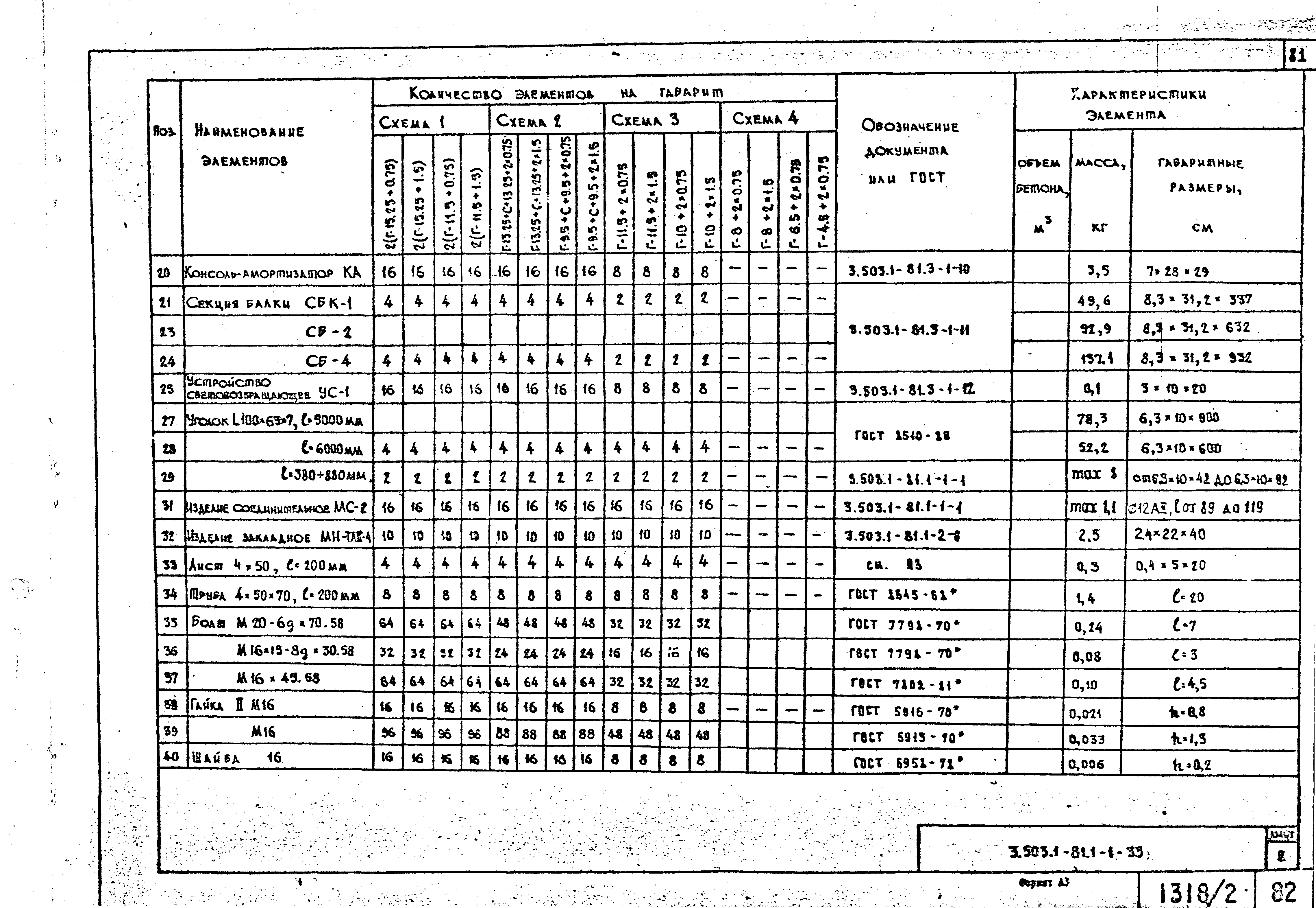 Серия 3.503.1-81