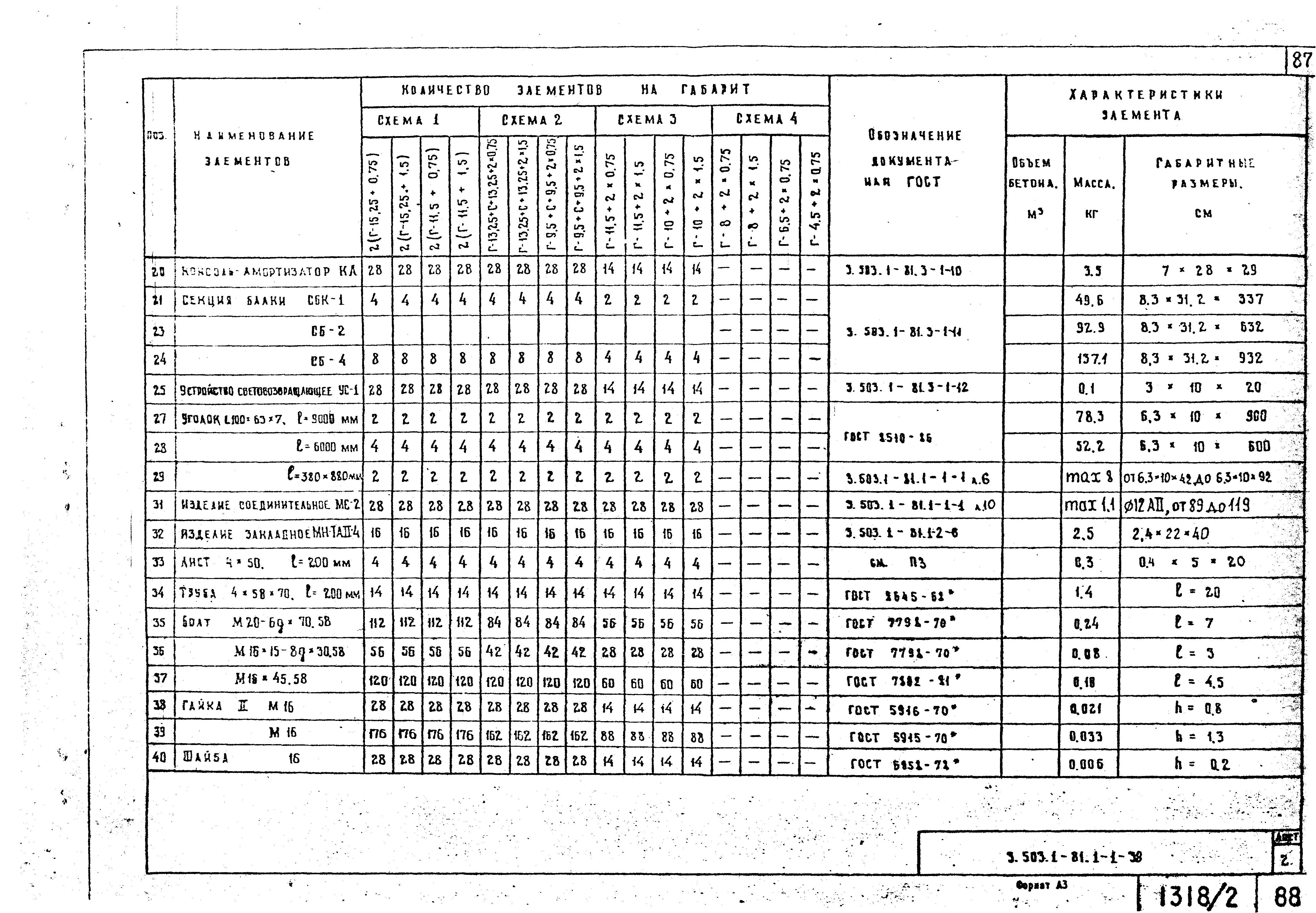 Серия 3.503.1-81