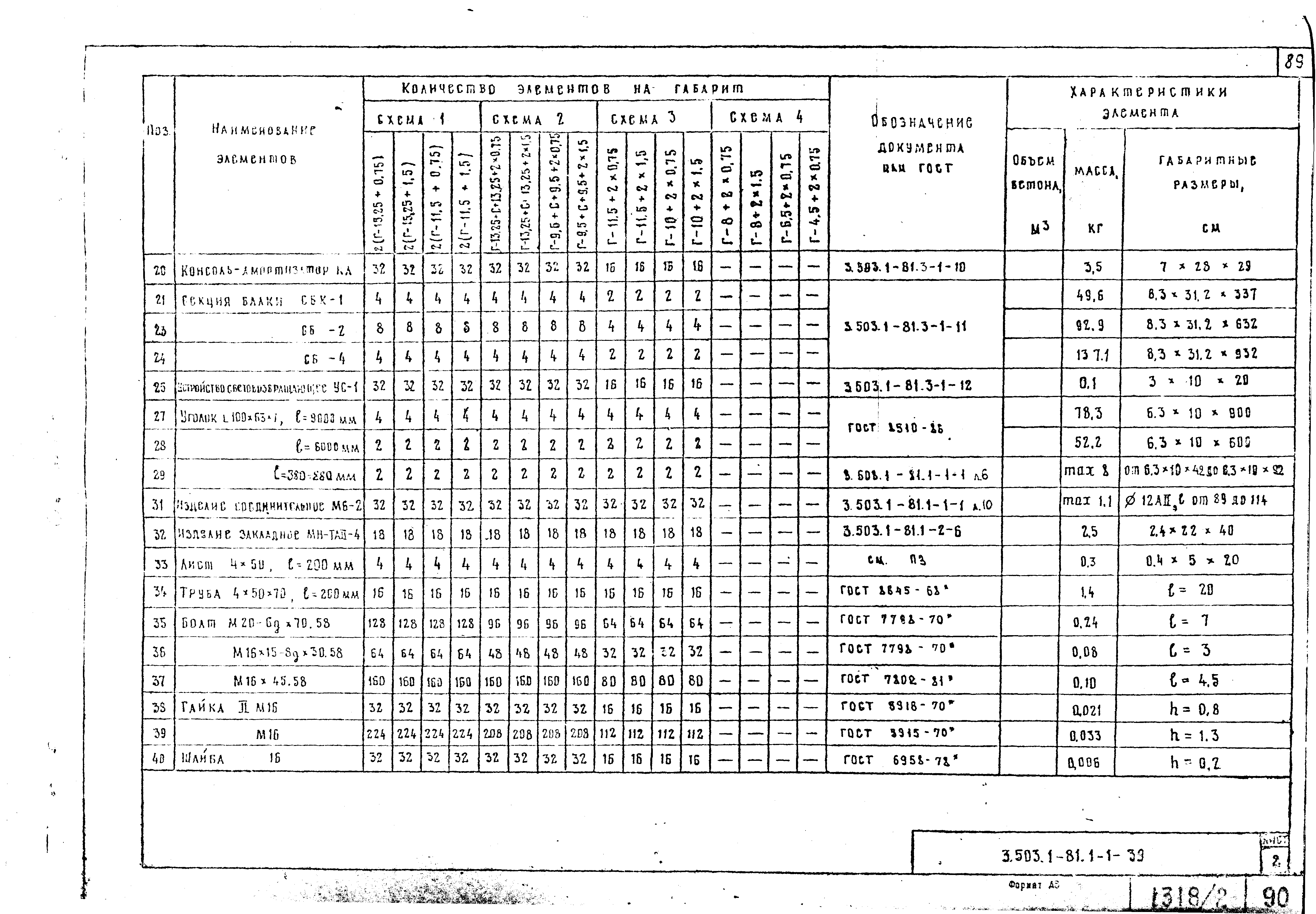 Серия 3.503.1-81