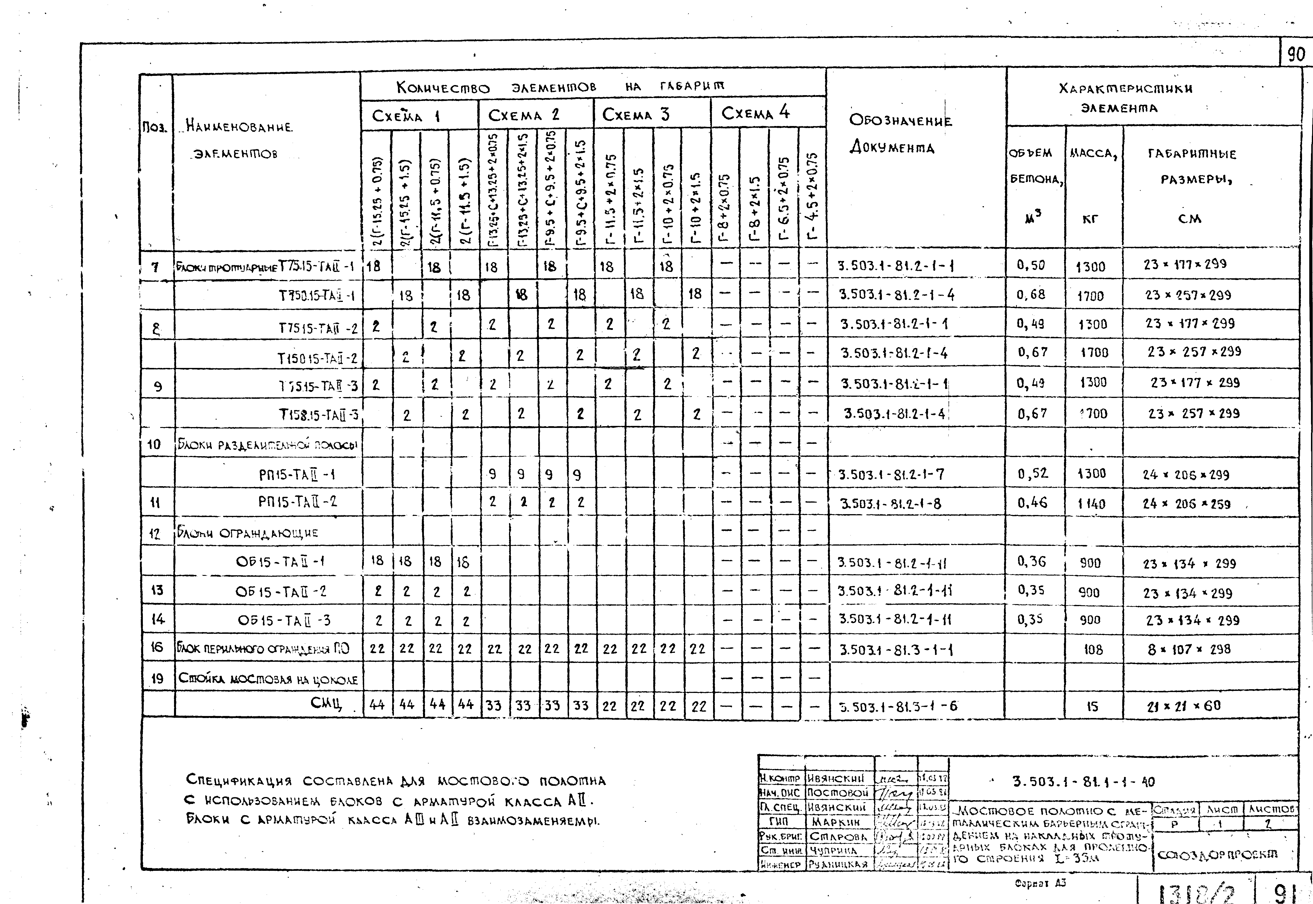 Серия 3.503.1-81