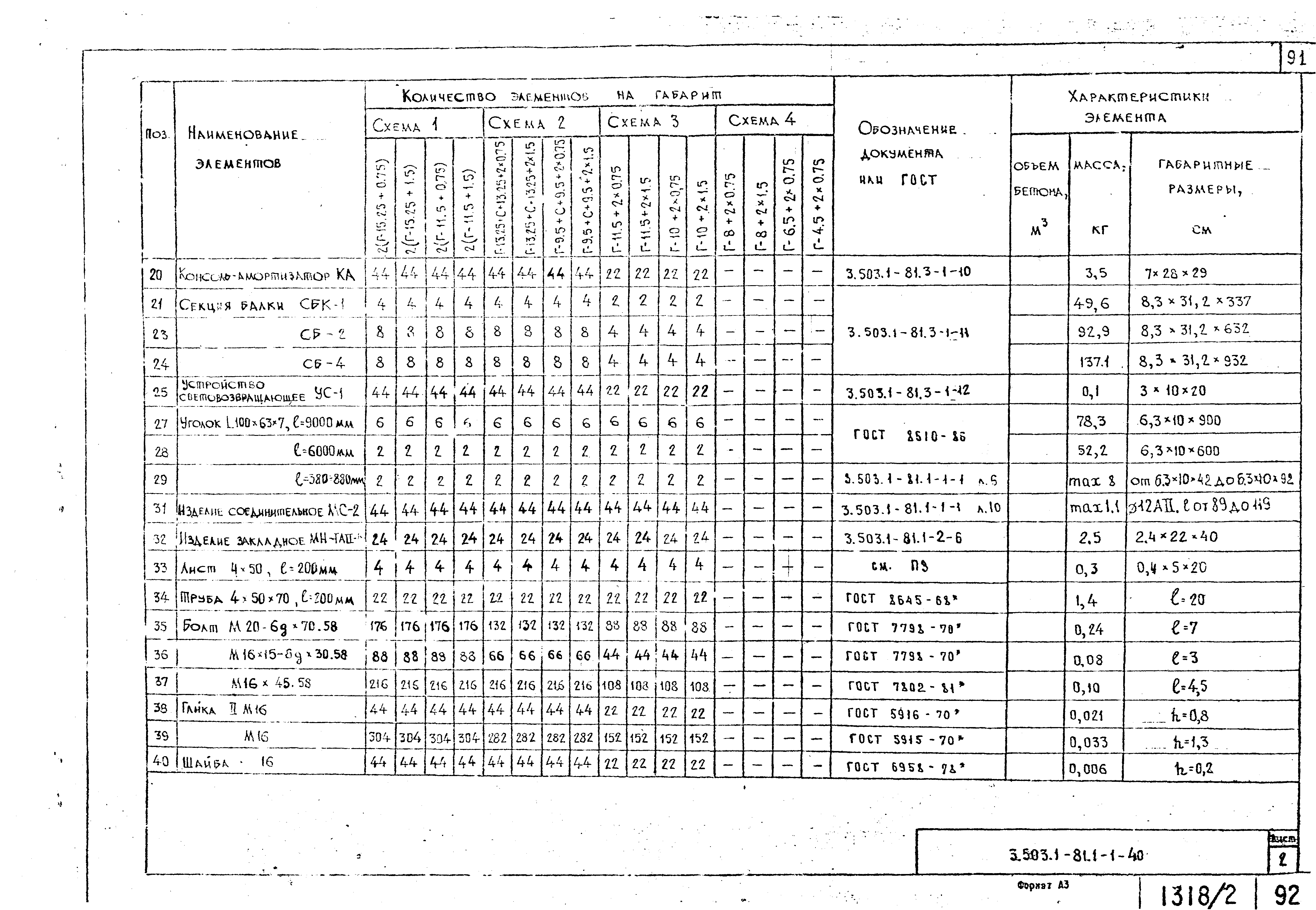 Серия 3.503.1-81