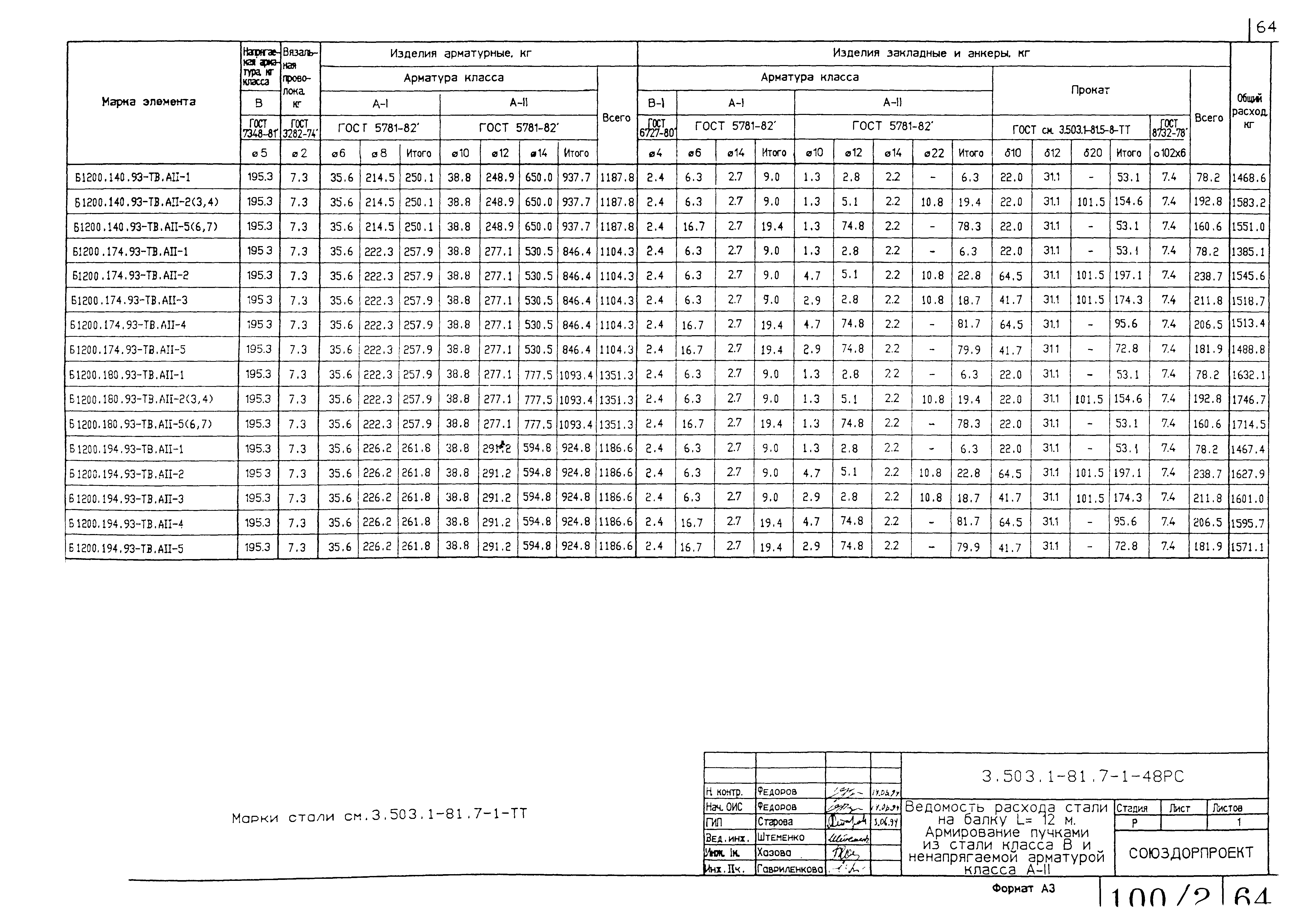 Серия 3.503.1-81