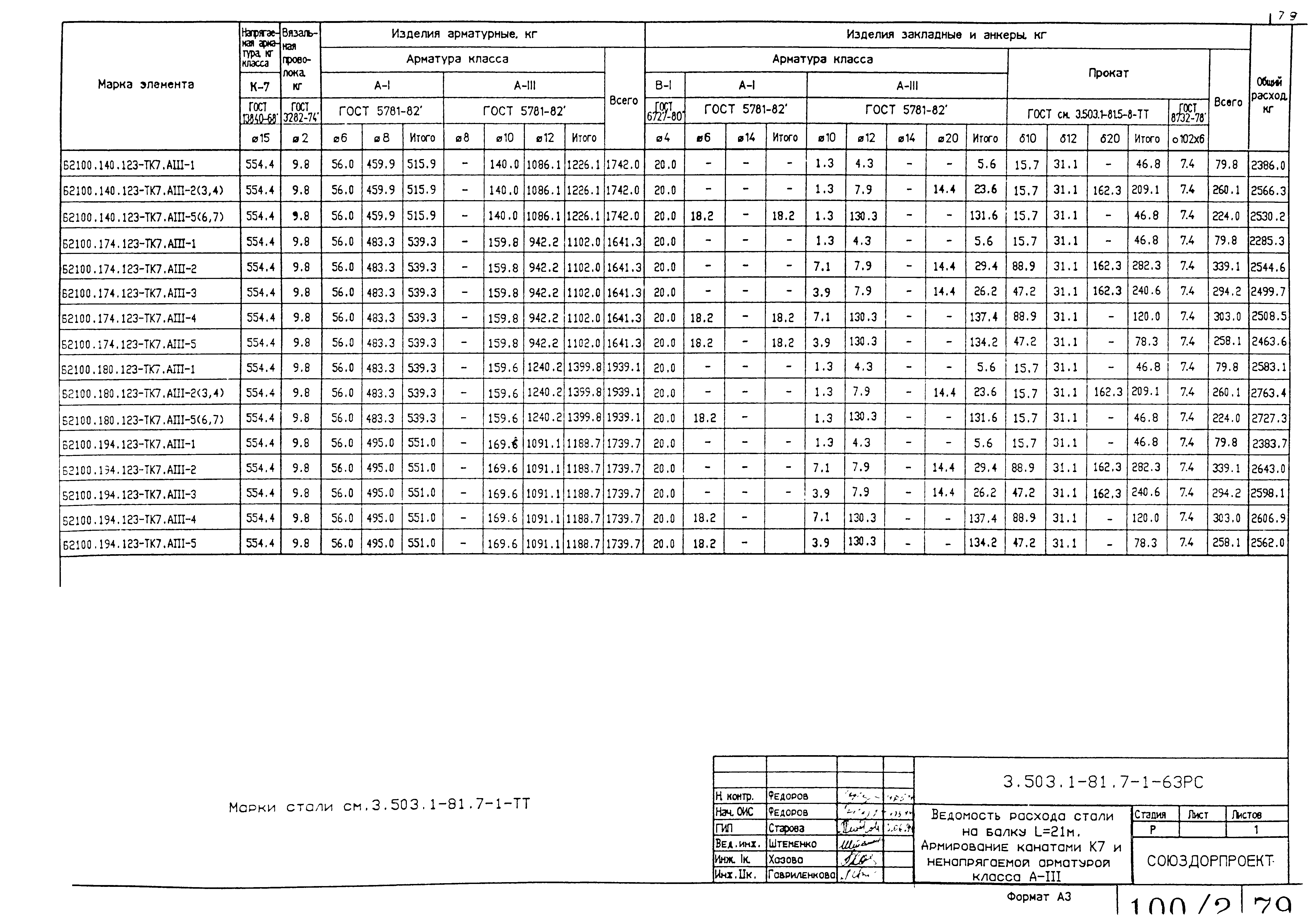 Серия 3.503.1-81