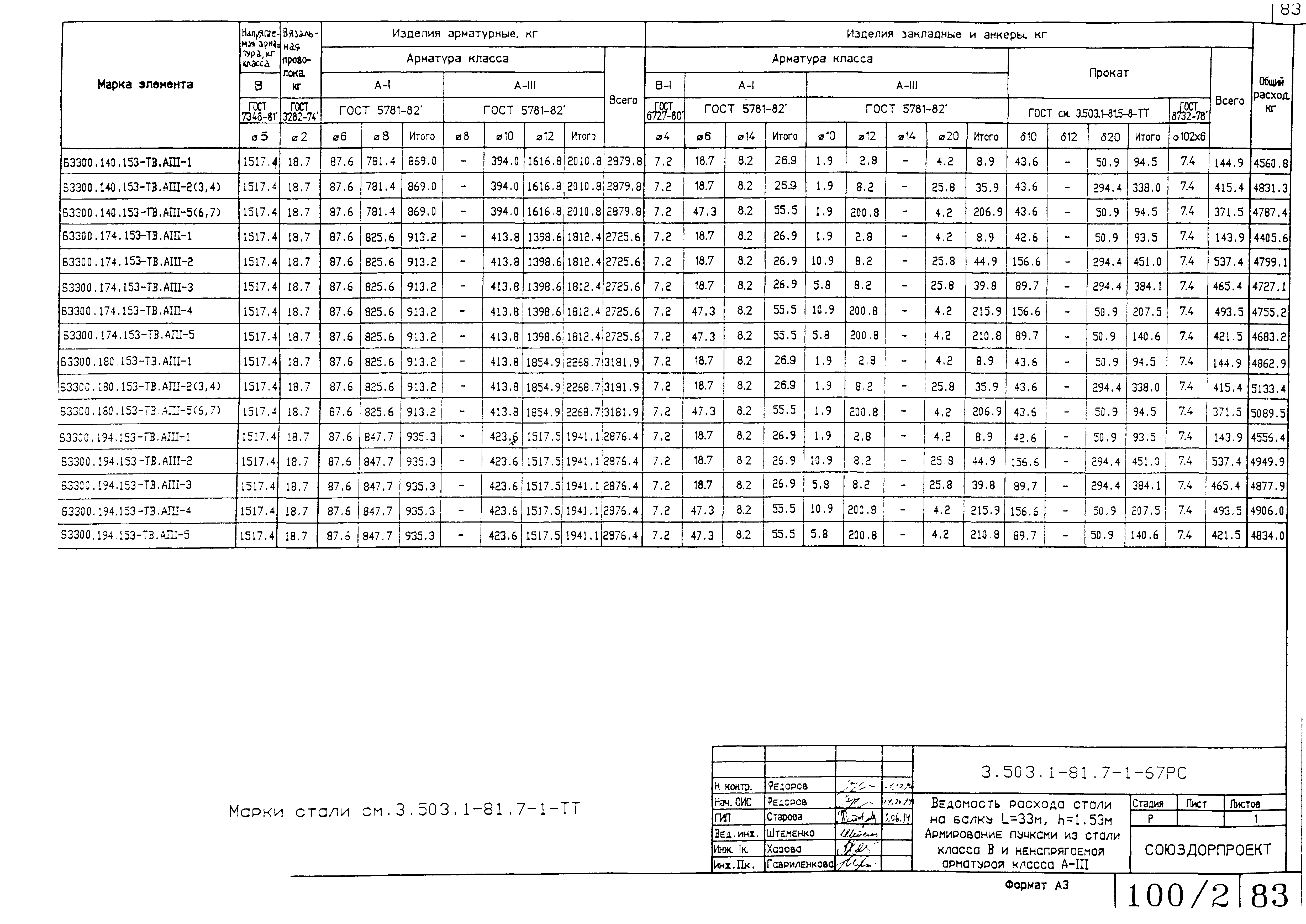 Серия 3.503.1-81