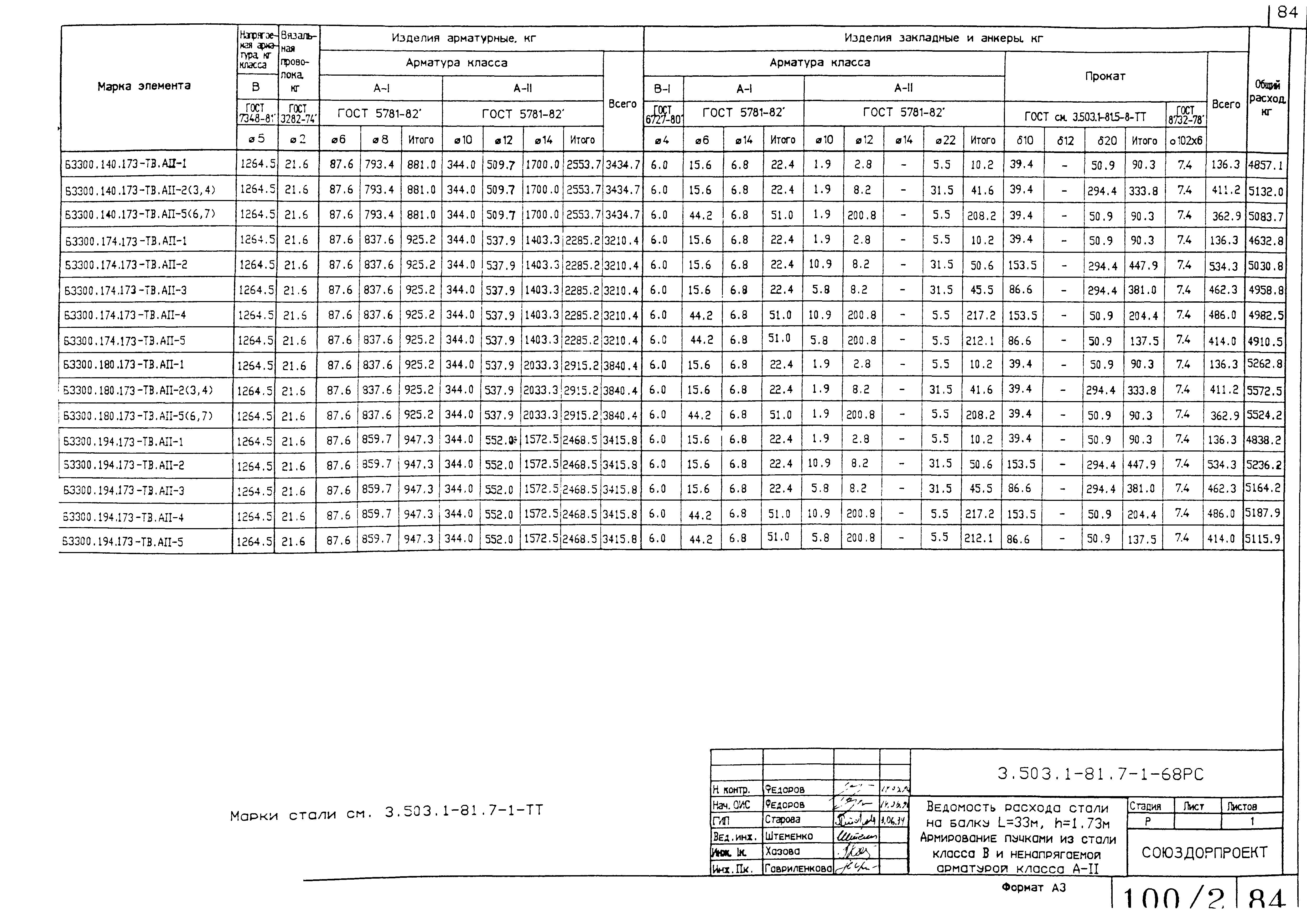 Серия 3.503.1-81