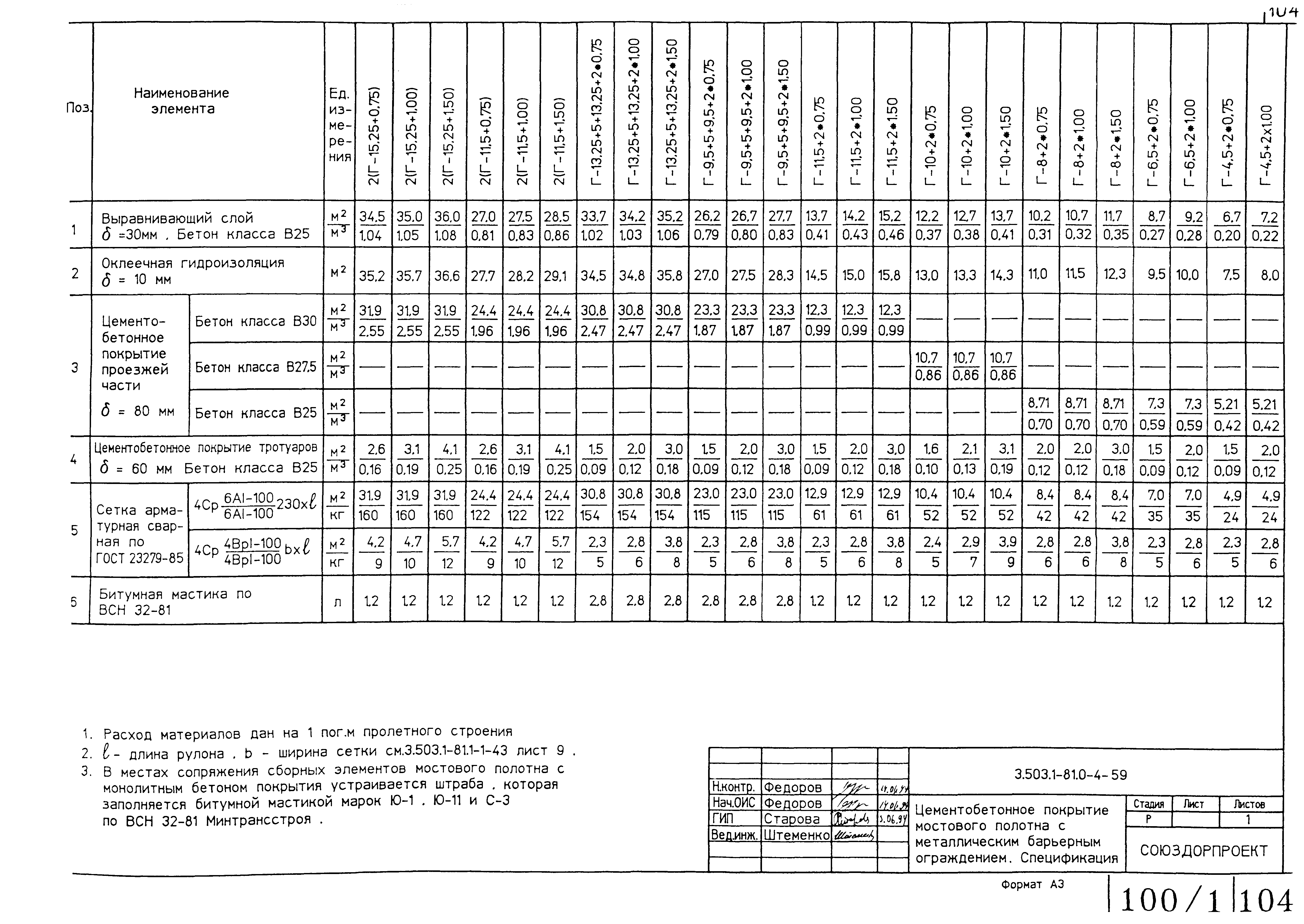 Серия 3.503.1-81