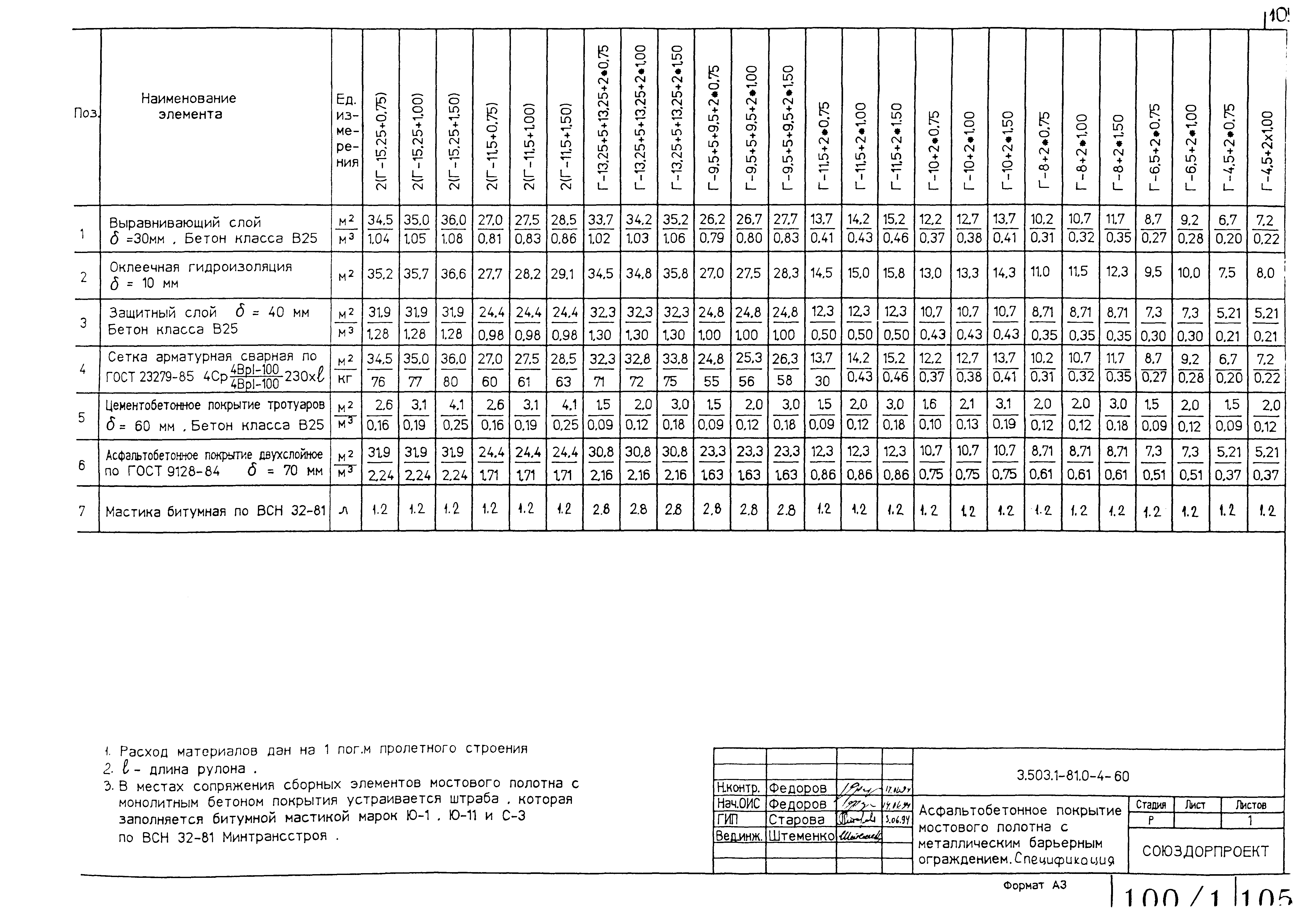 Серия 3.503.1-81