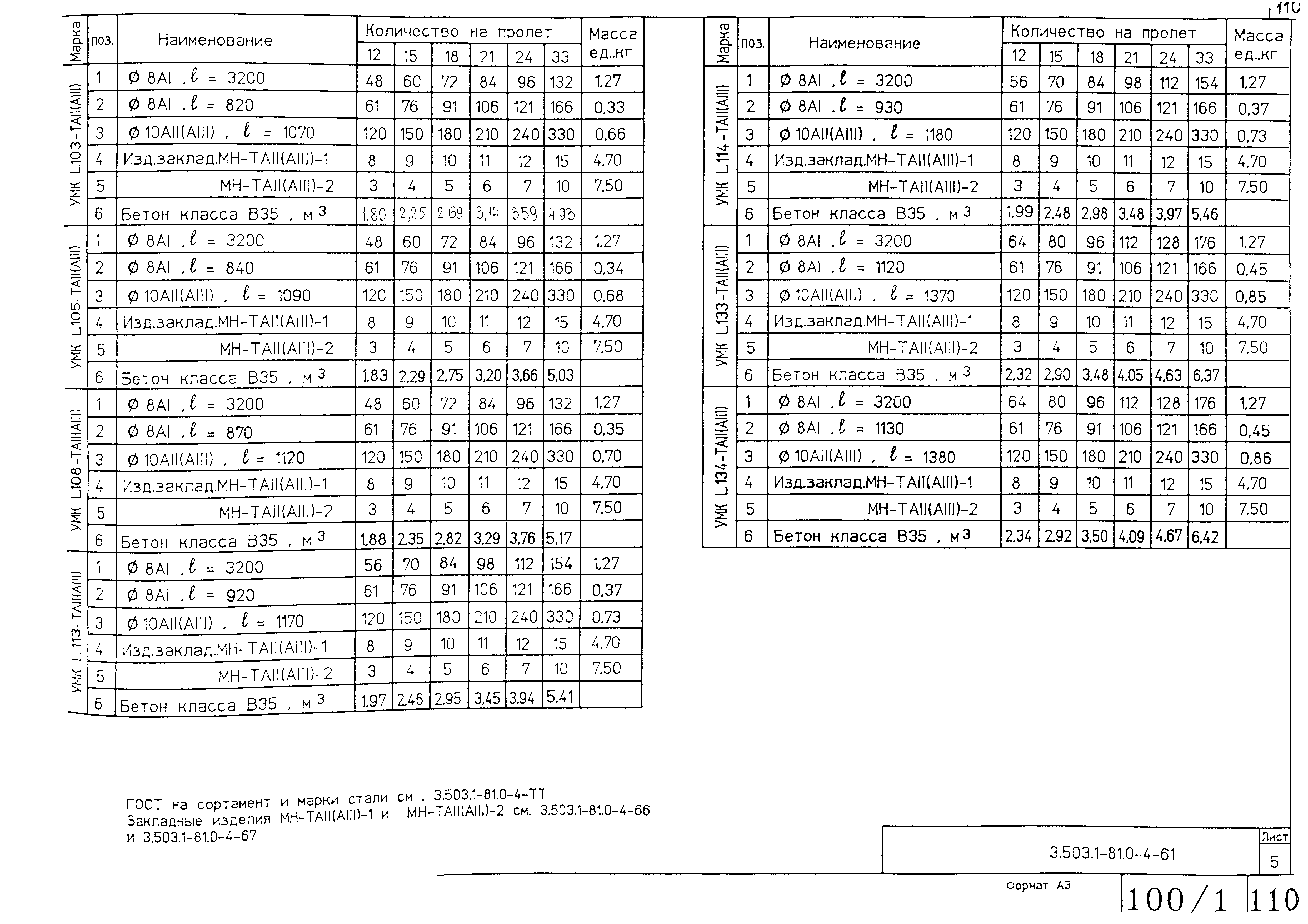 Серия 3.503.1-81