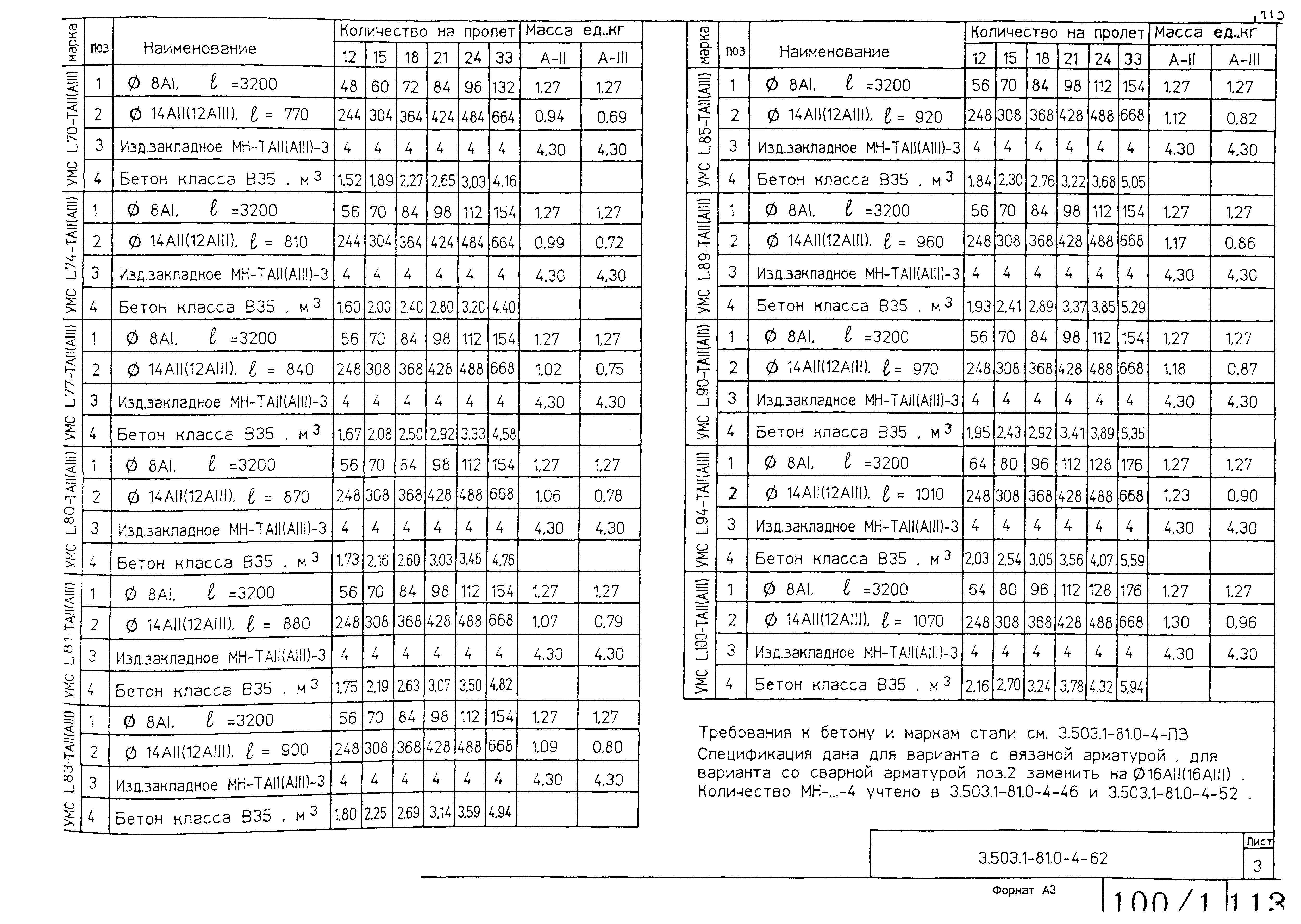Серия 3.503.1-81