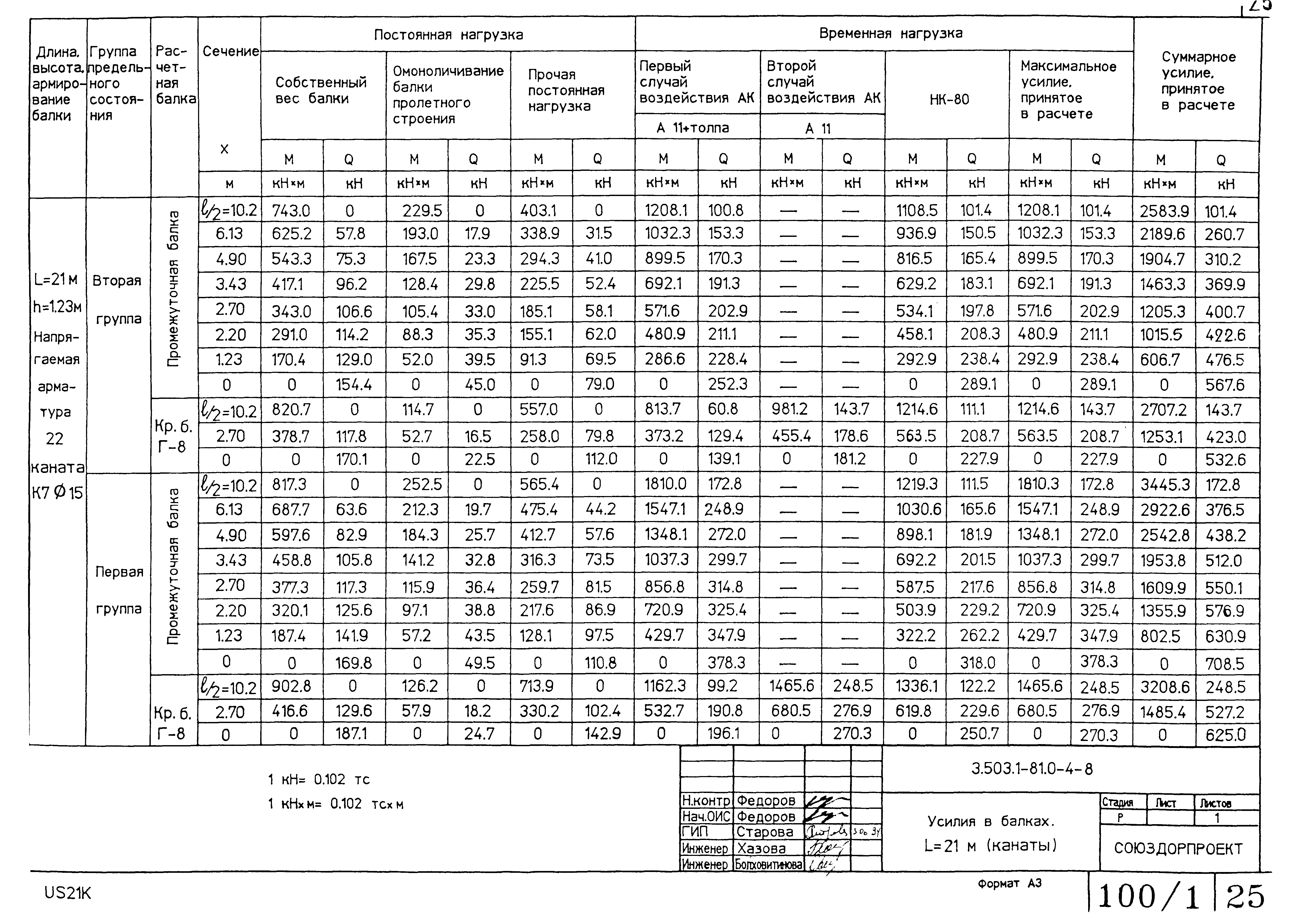 Серия 3.503.1-81